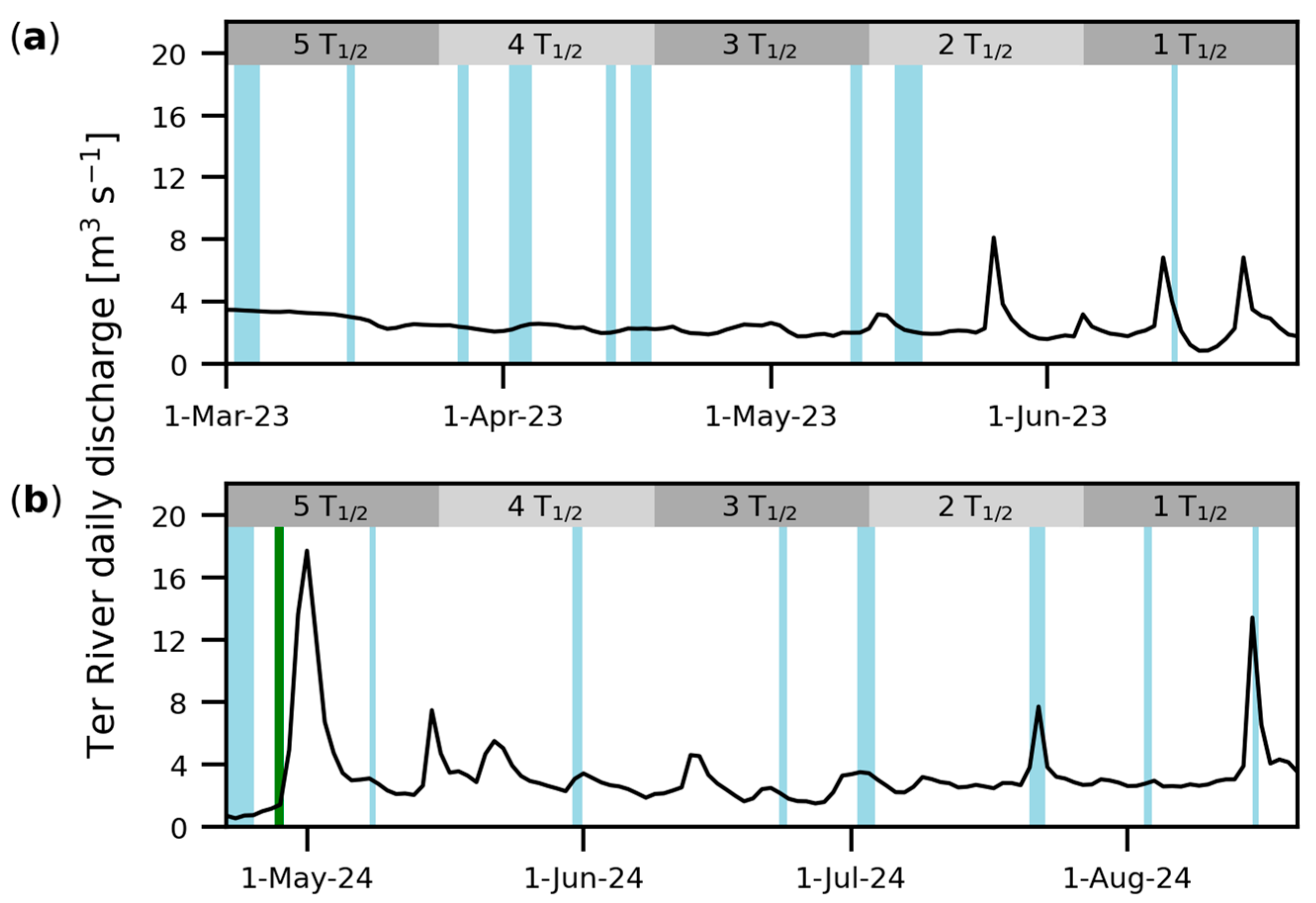 Jmse 13 02383 g006 Jmse 13 02383 g006