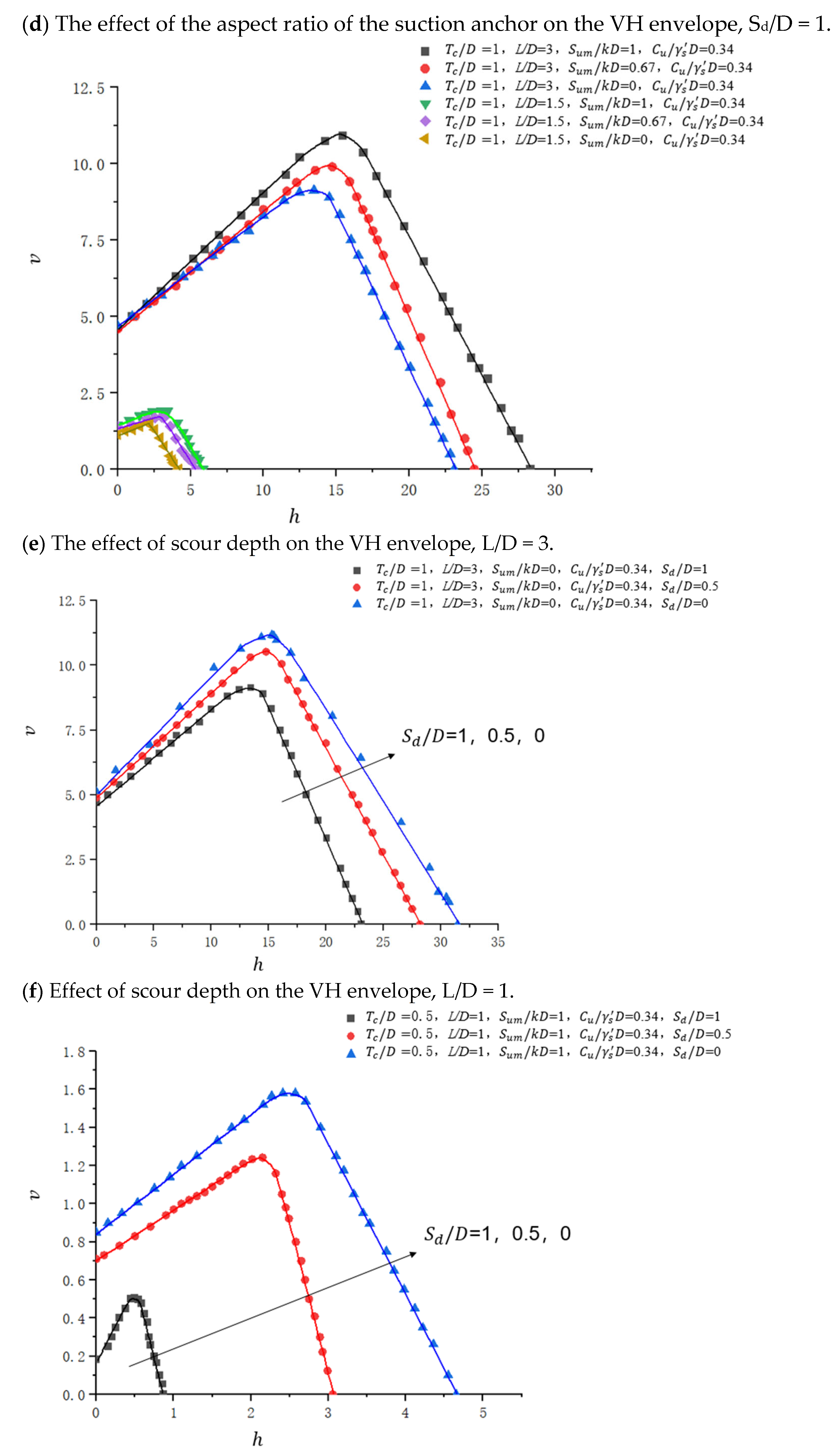 Jmse 13 02394 g009b