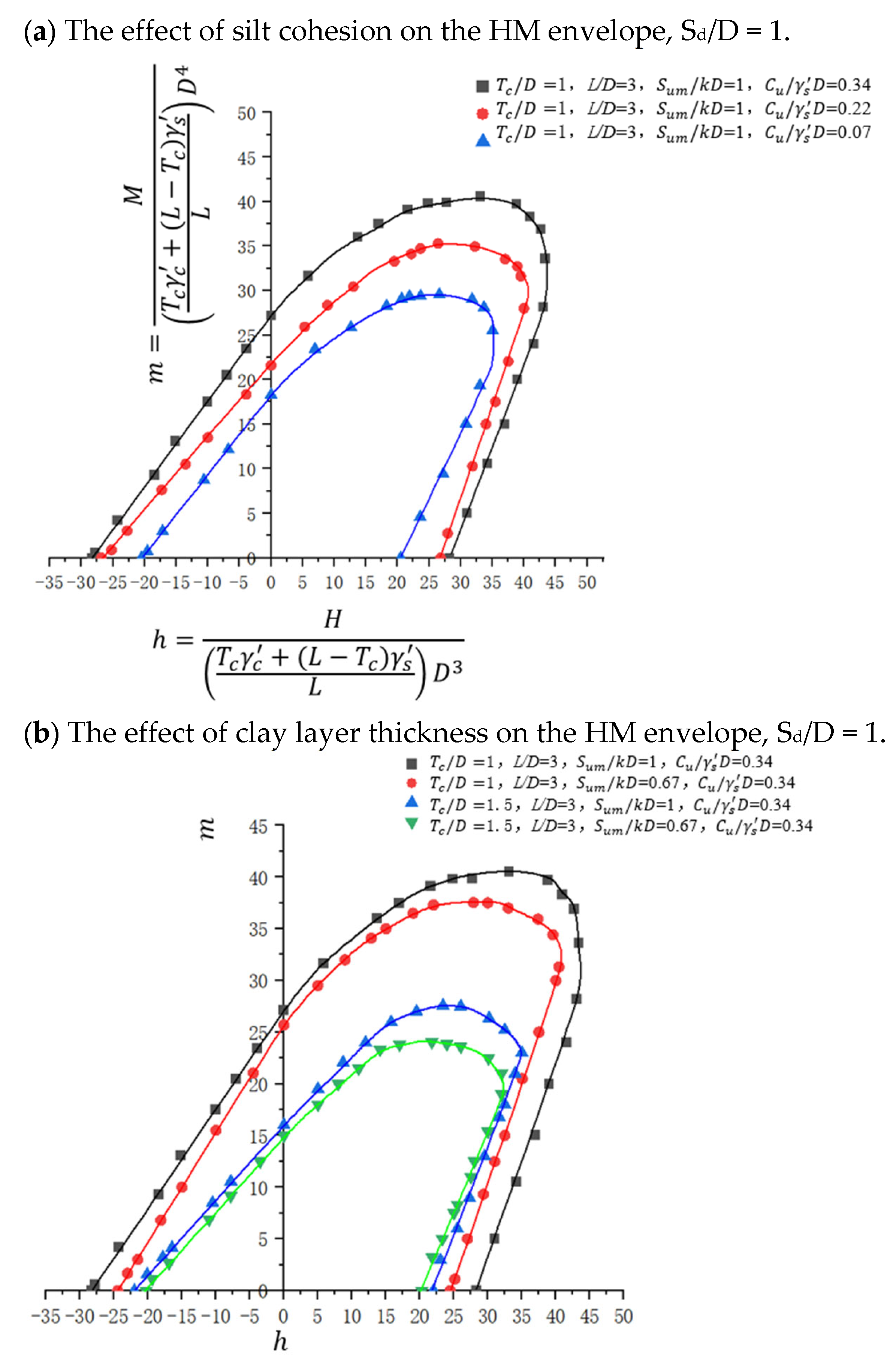 Jmse 13 02394 g010a