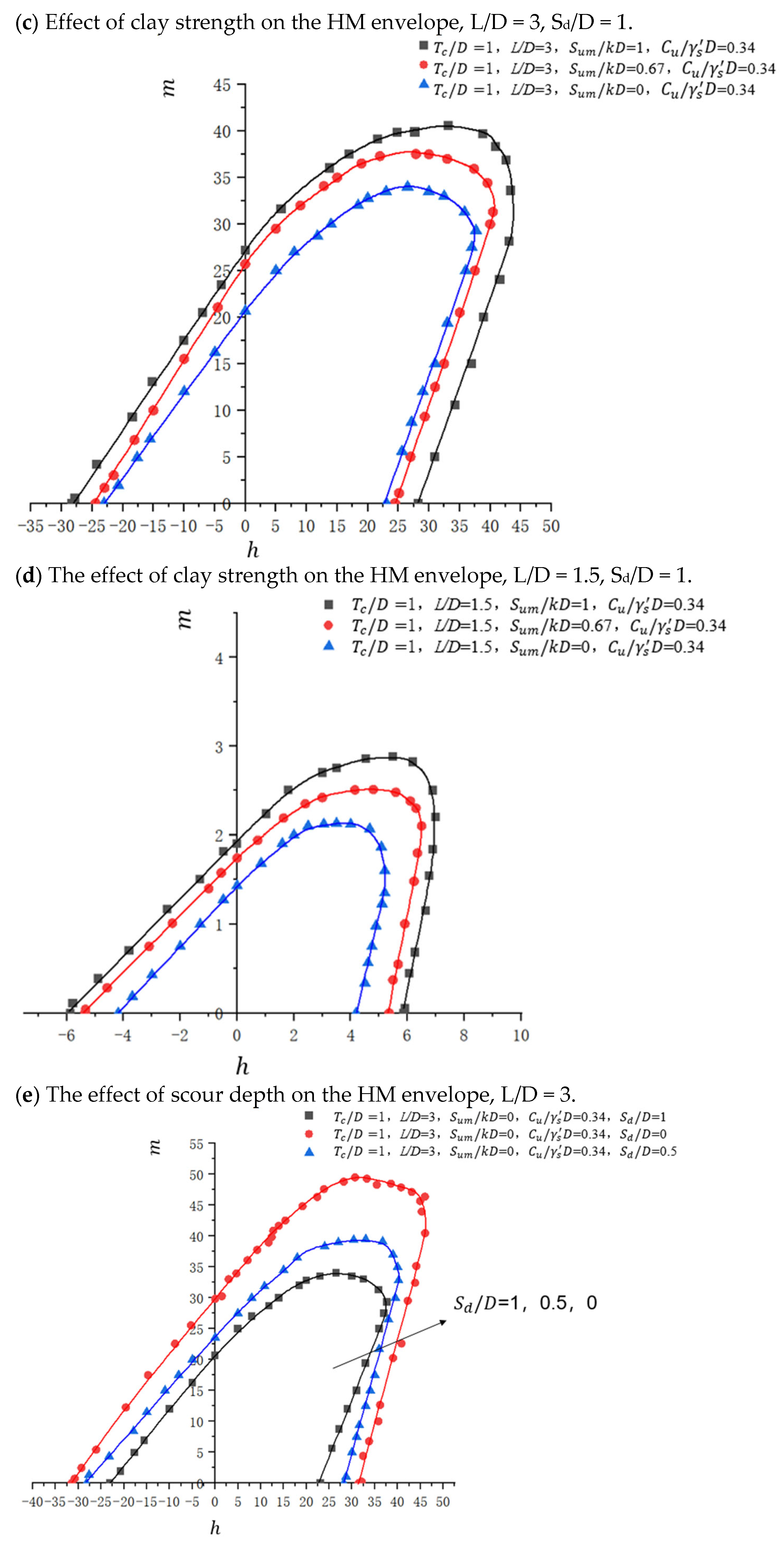 Jmse 13 02394 g010b