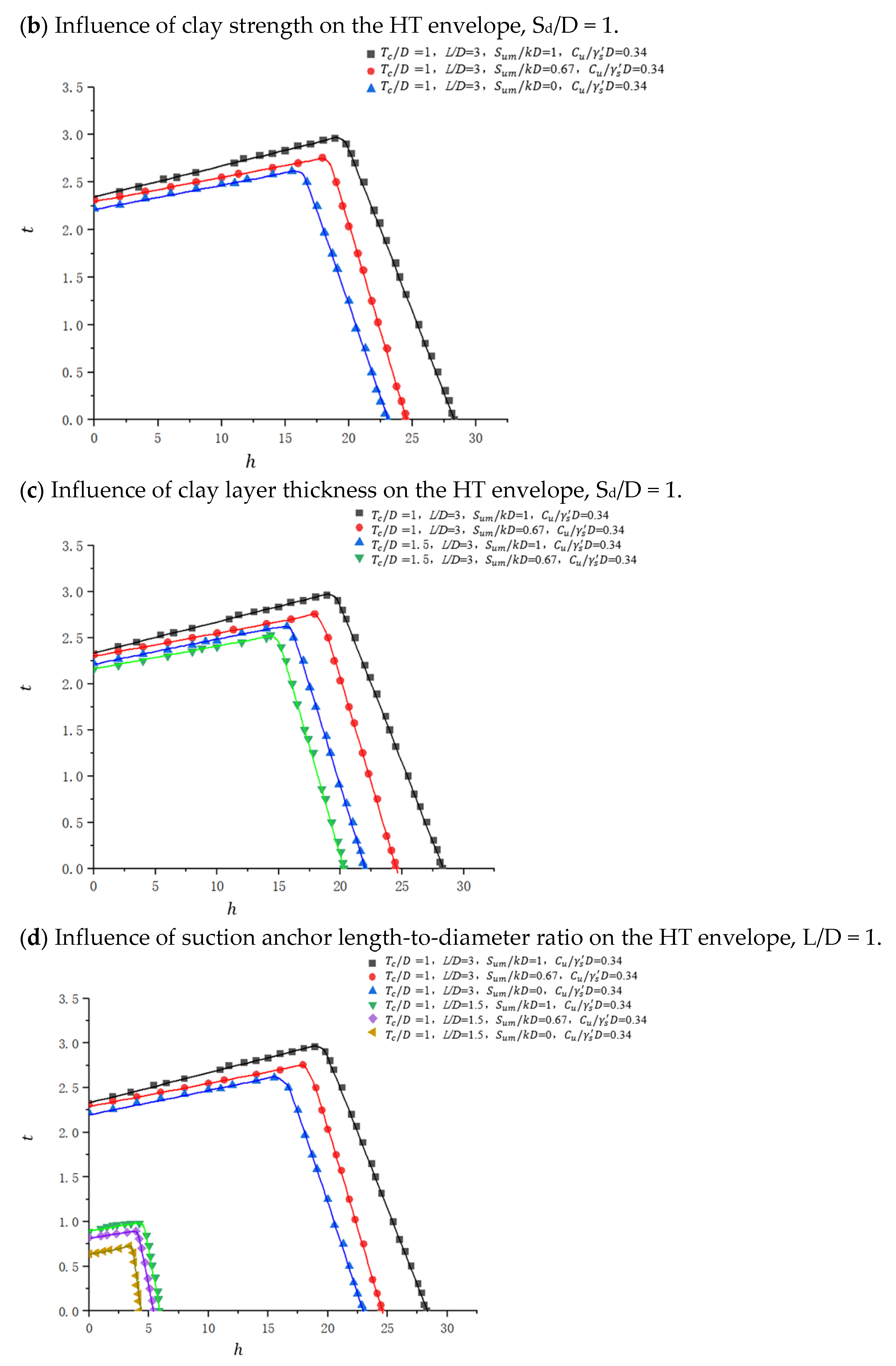 Jmse 13 02394 g011b