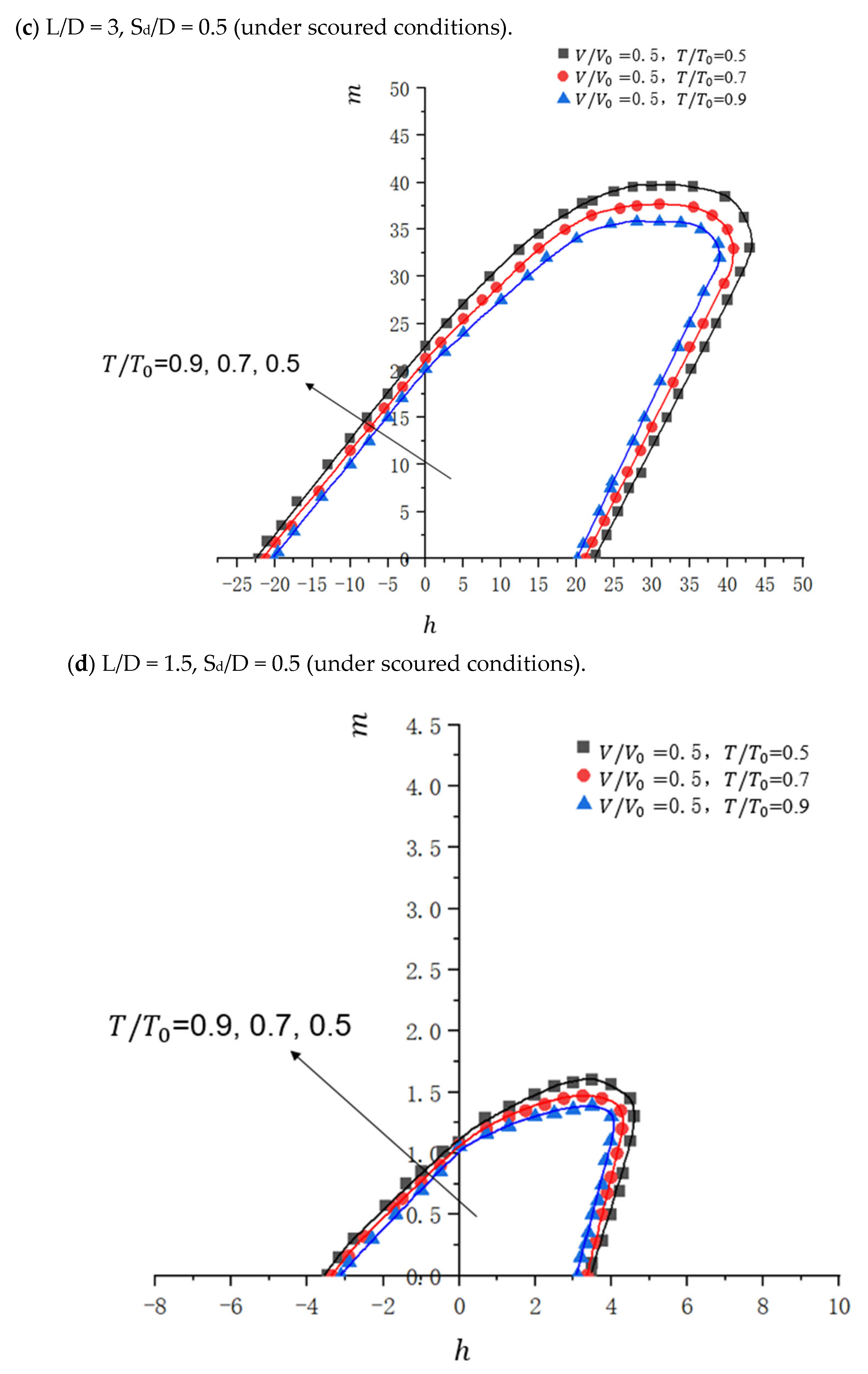 Jmse 13 02394 g012b