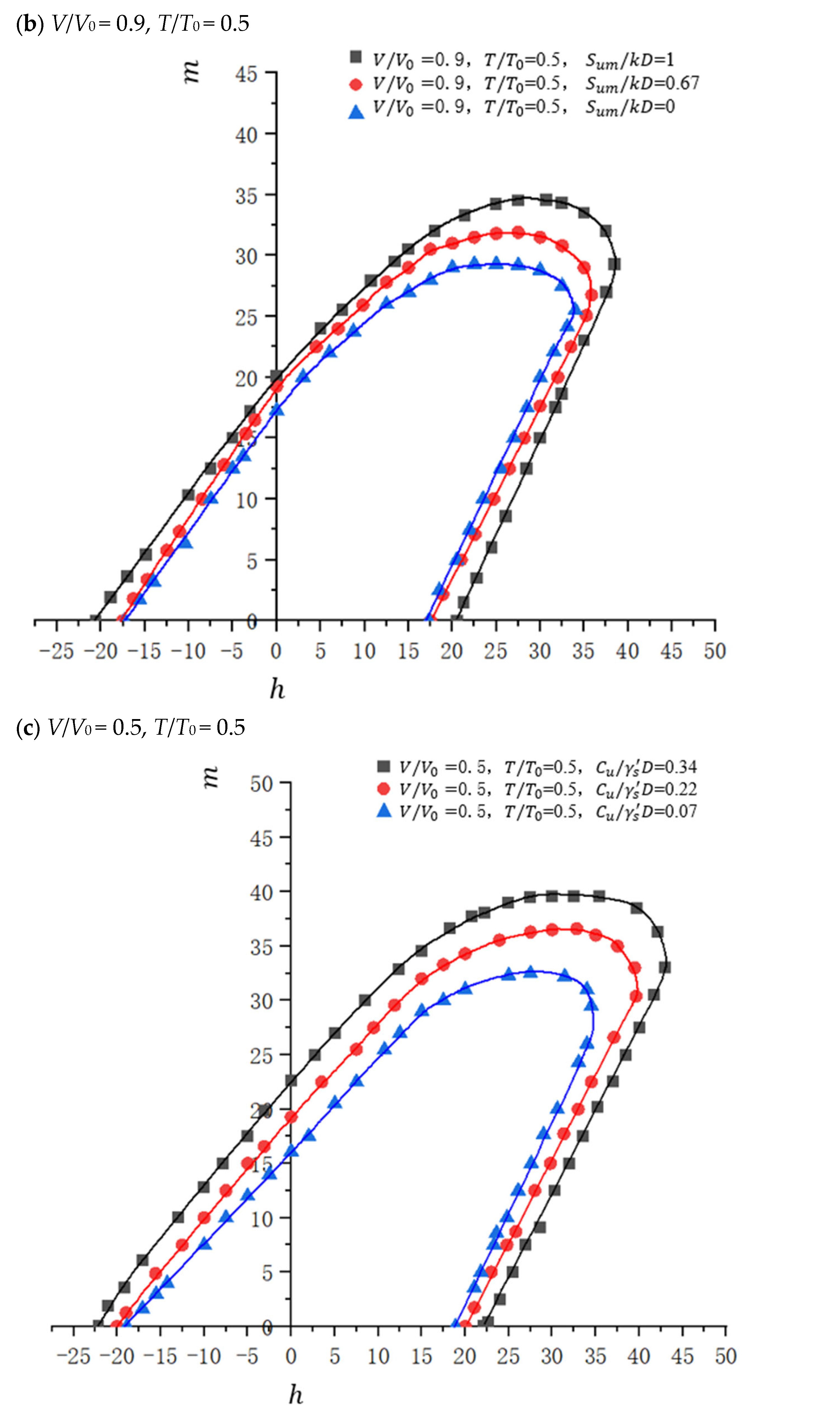 Jmse 13 02394 g013b