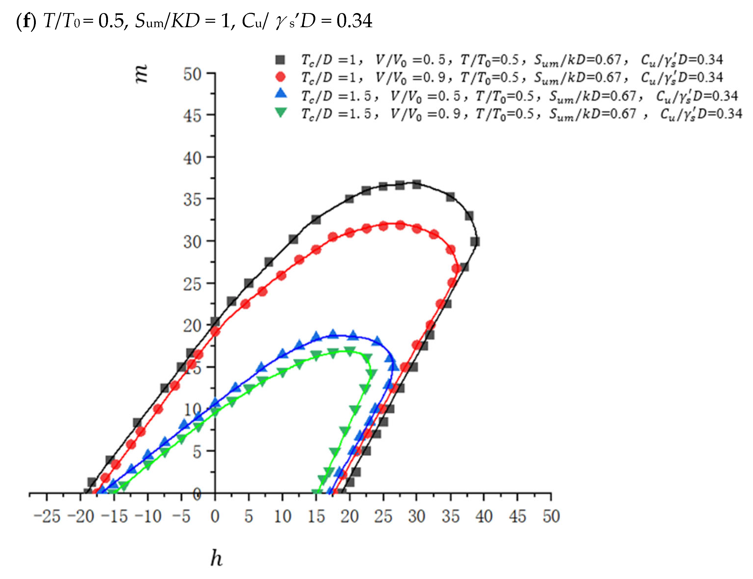 Jmse 13 02394 g013d