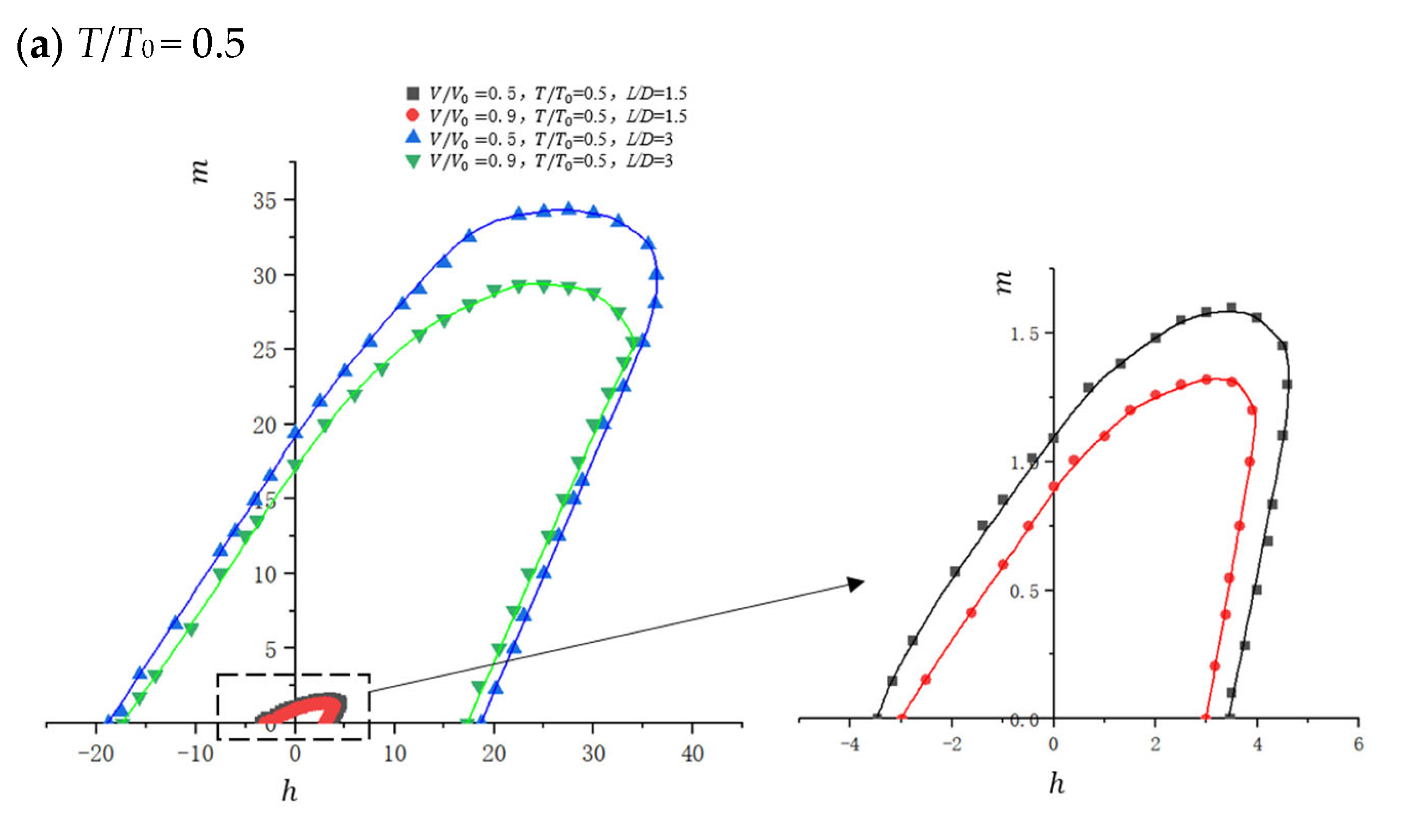 Jmse 13 02394 g014a