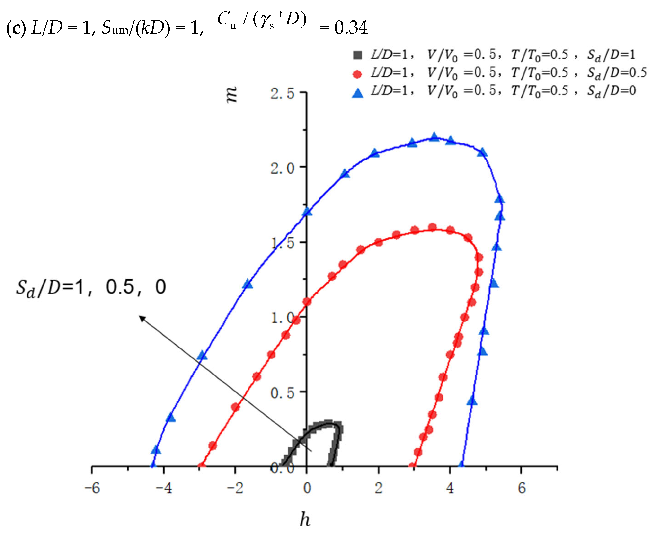 Jmse 13 02394 g015b