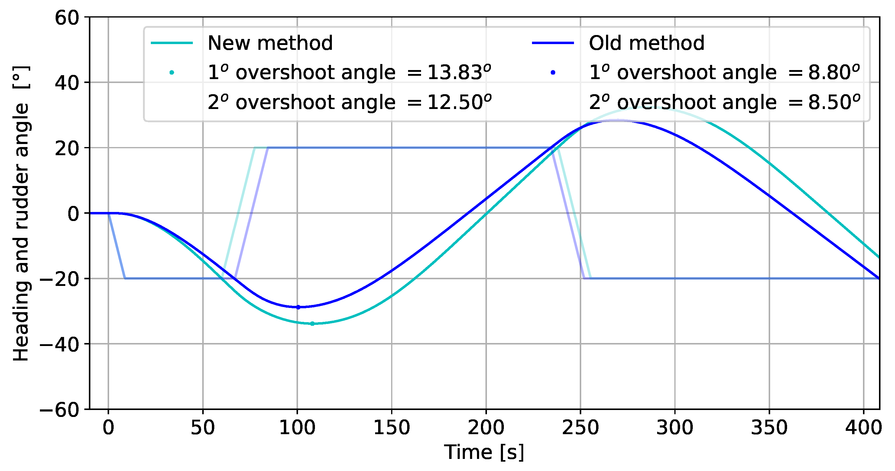 Jmse 13 02399 g022 Jmse 13 02399 g022