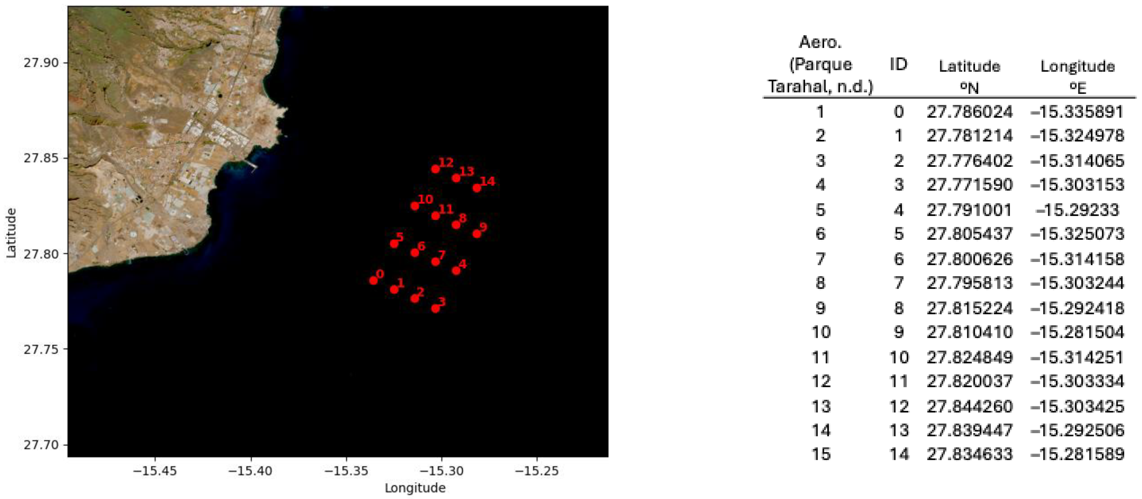 Jmse 14 00002 g004 Jmse 14 00002 g004