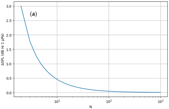 Jmse 14 00002 g008a Jmse 14 00002 g008a