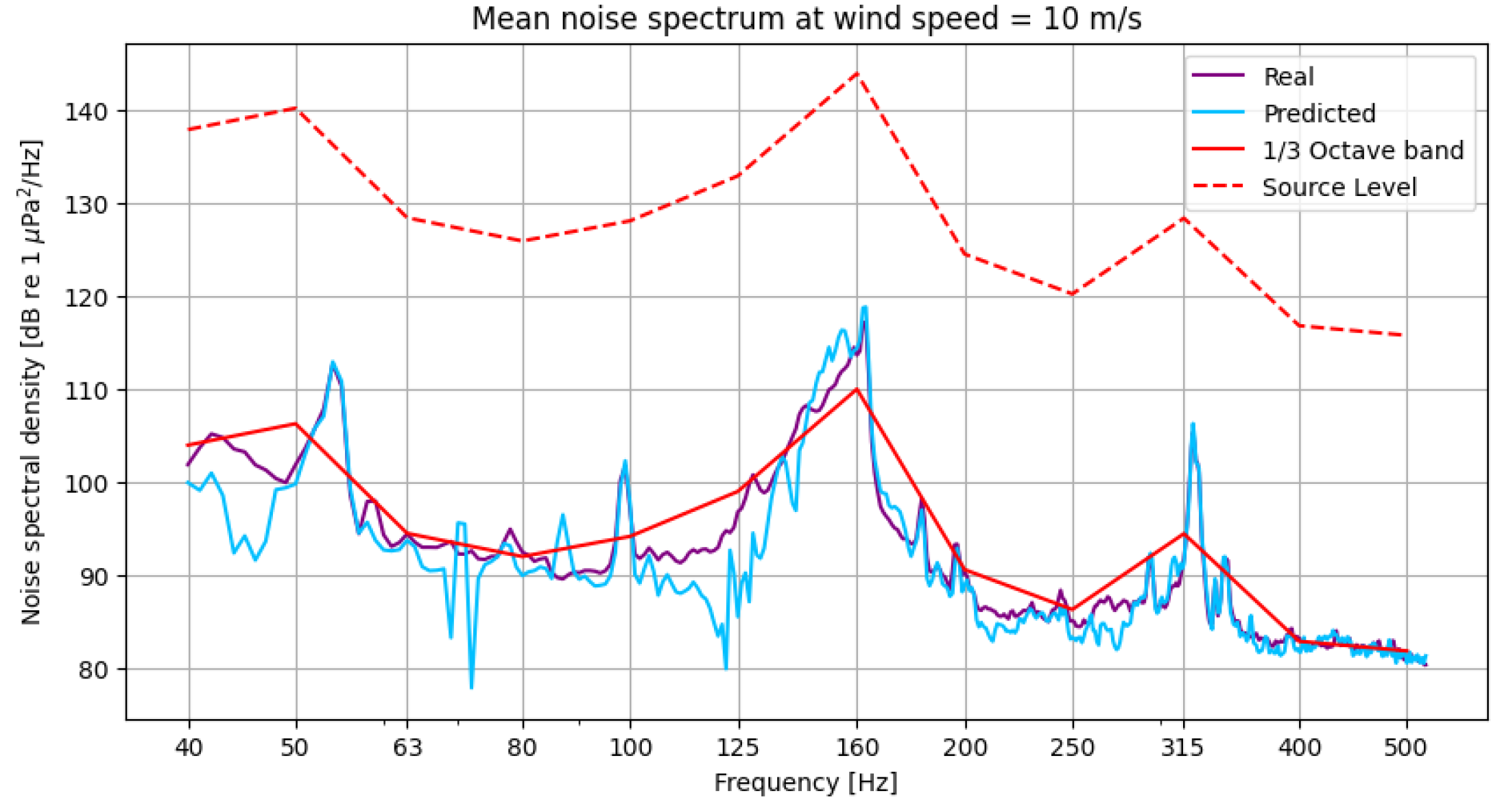 Jmse 14 00002 g009 Jmse 14 00002 g009