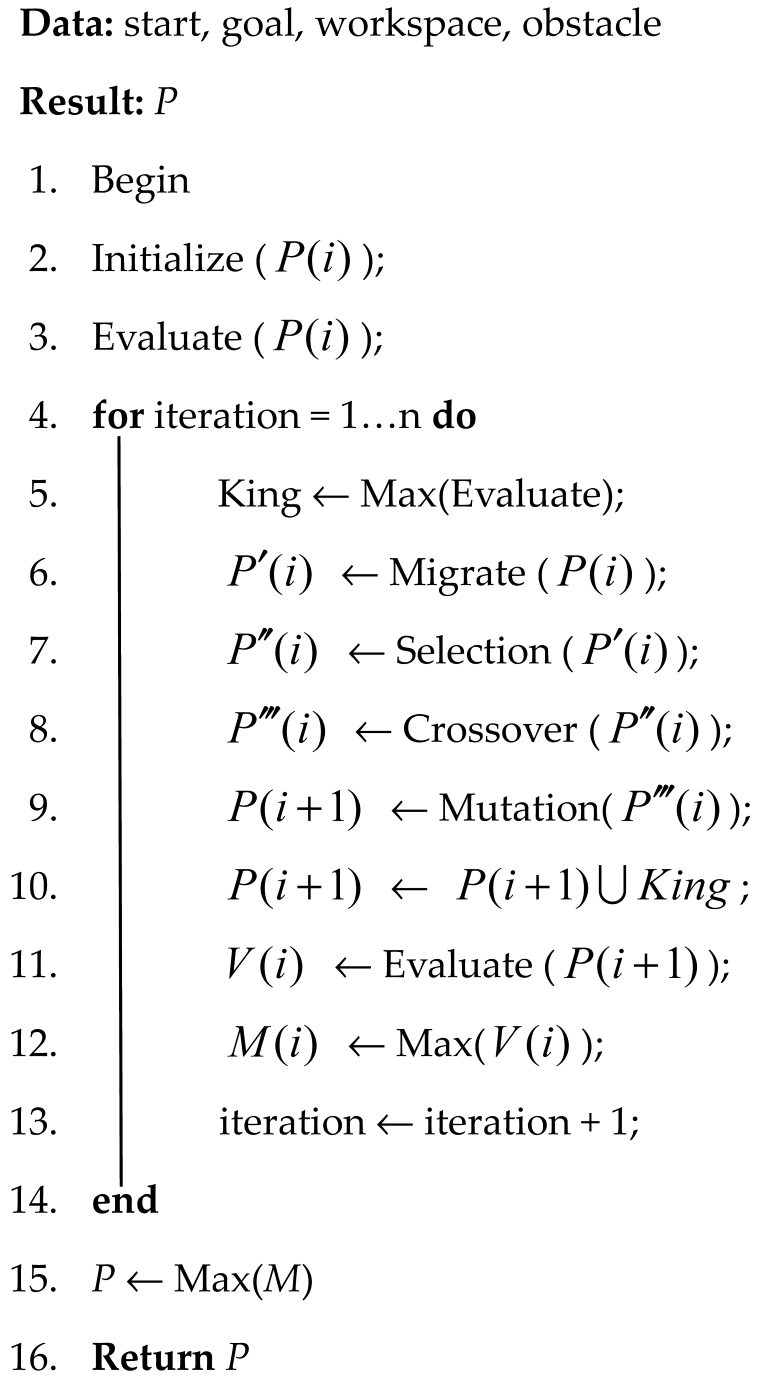 Jmse 14 00074 i001 Jmse 14 00074 i001