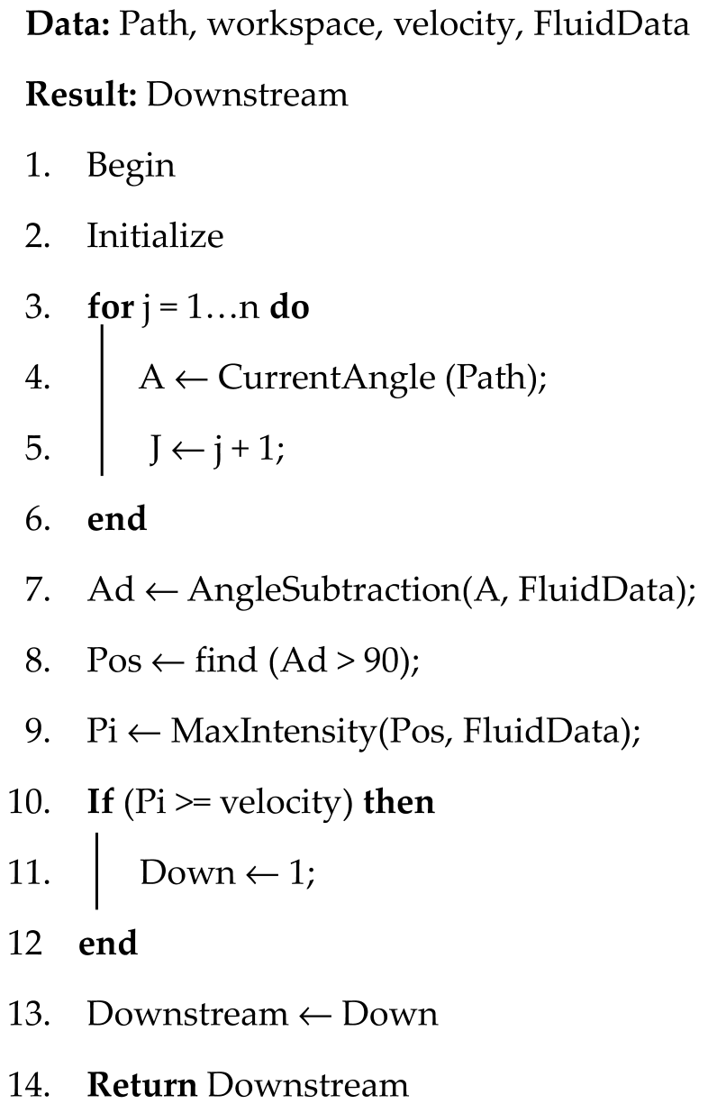 Jmse 14 00074 i002 Jmse 14 00074 i002
