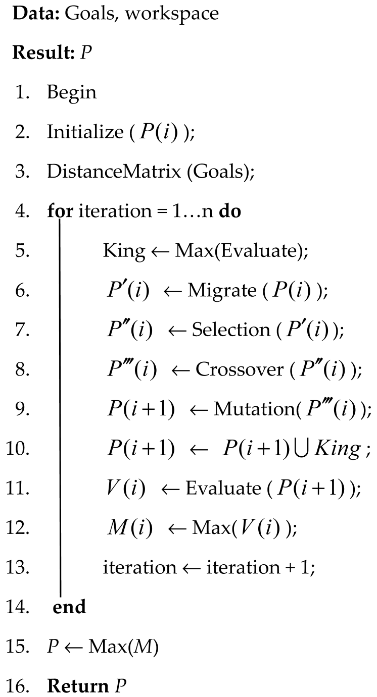 Jmse 14 00074 i003 Jmse 14 00074 i003