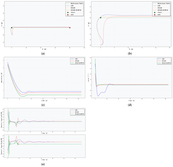 Anti-Disturbance Path Tracking Control for USV Based on Quantum ...