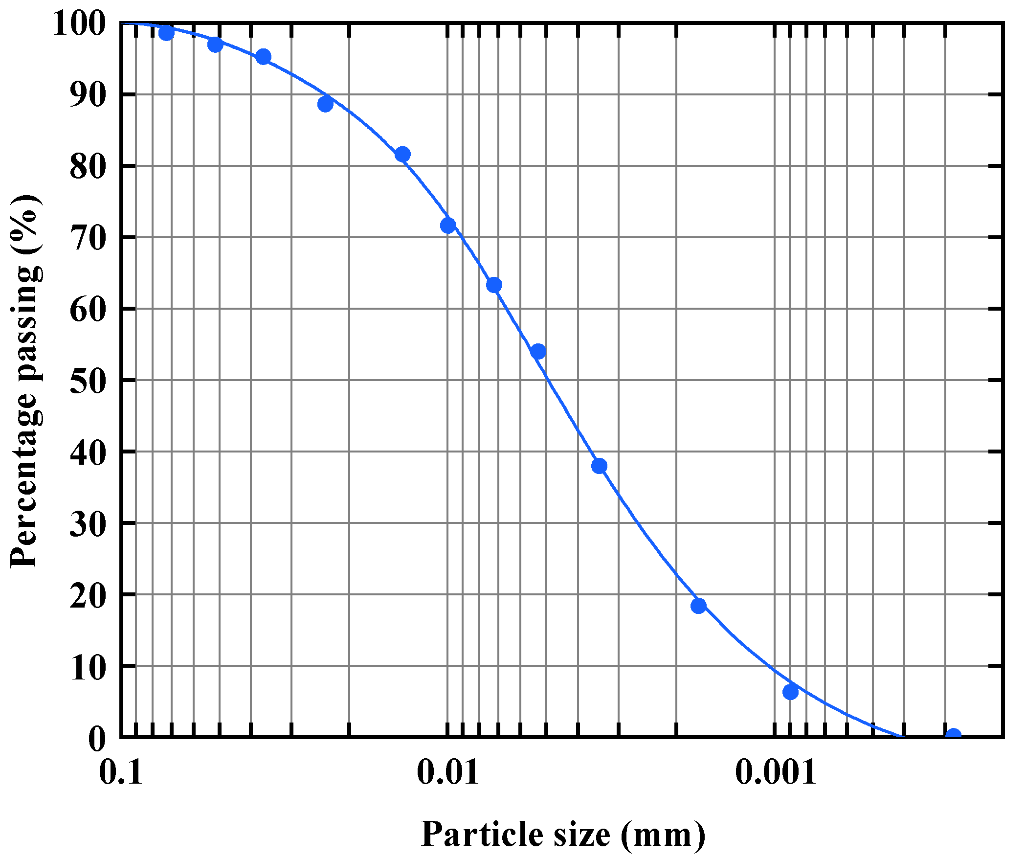 Jmse 14 00083 g001 Jmse 14 00083 g001