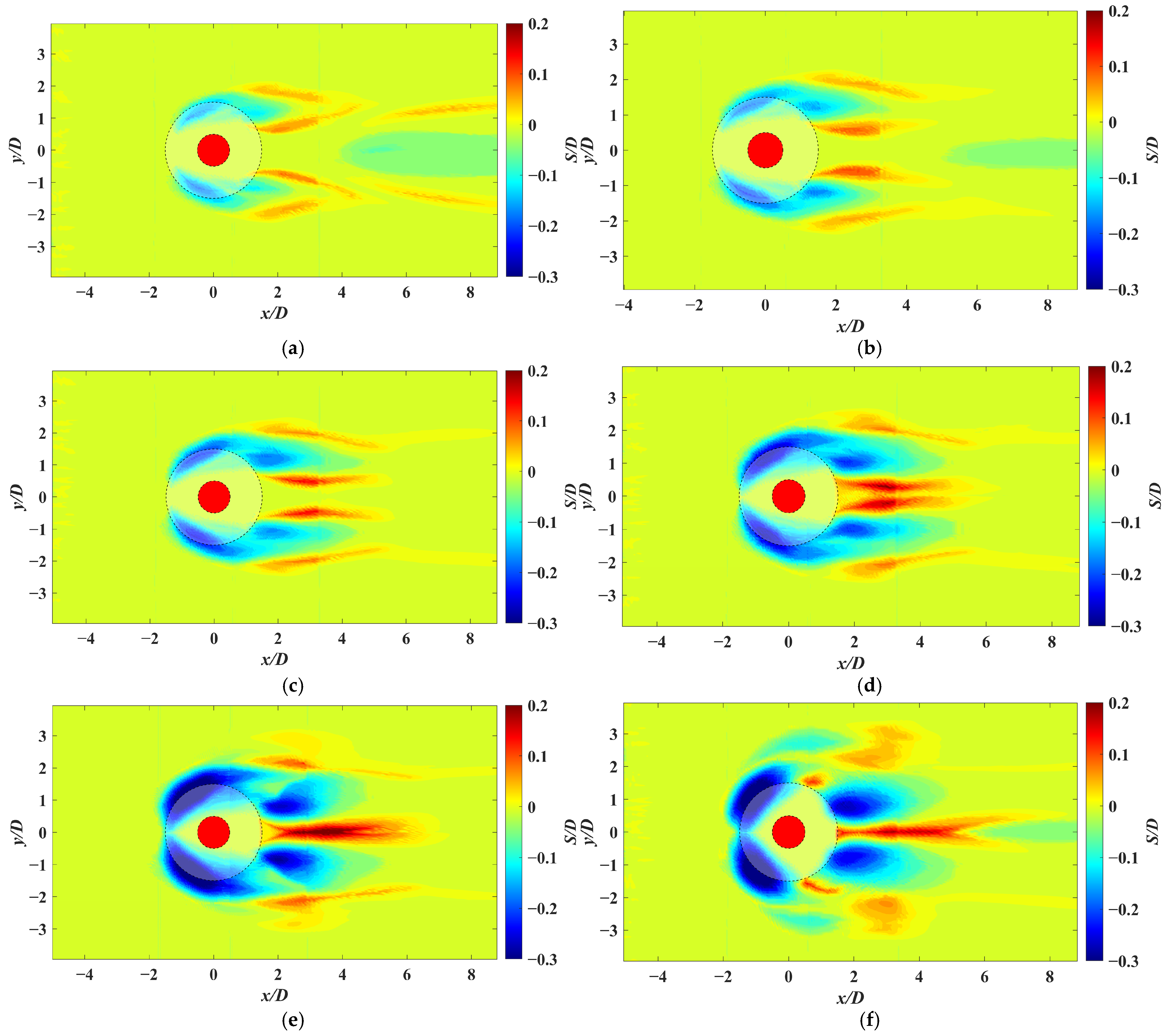 Scour Check Structure Investigation of Edge Scour and Undermining Process of Conical ...