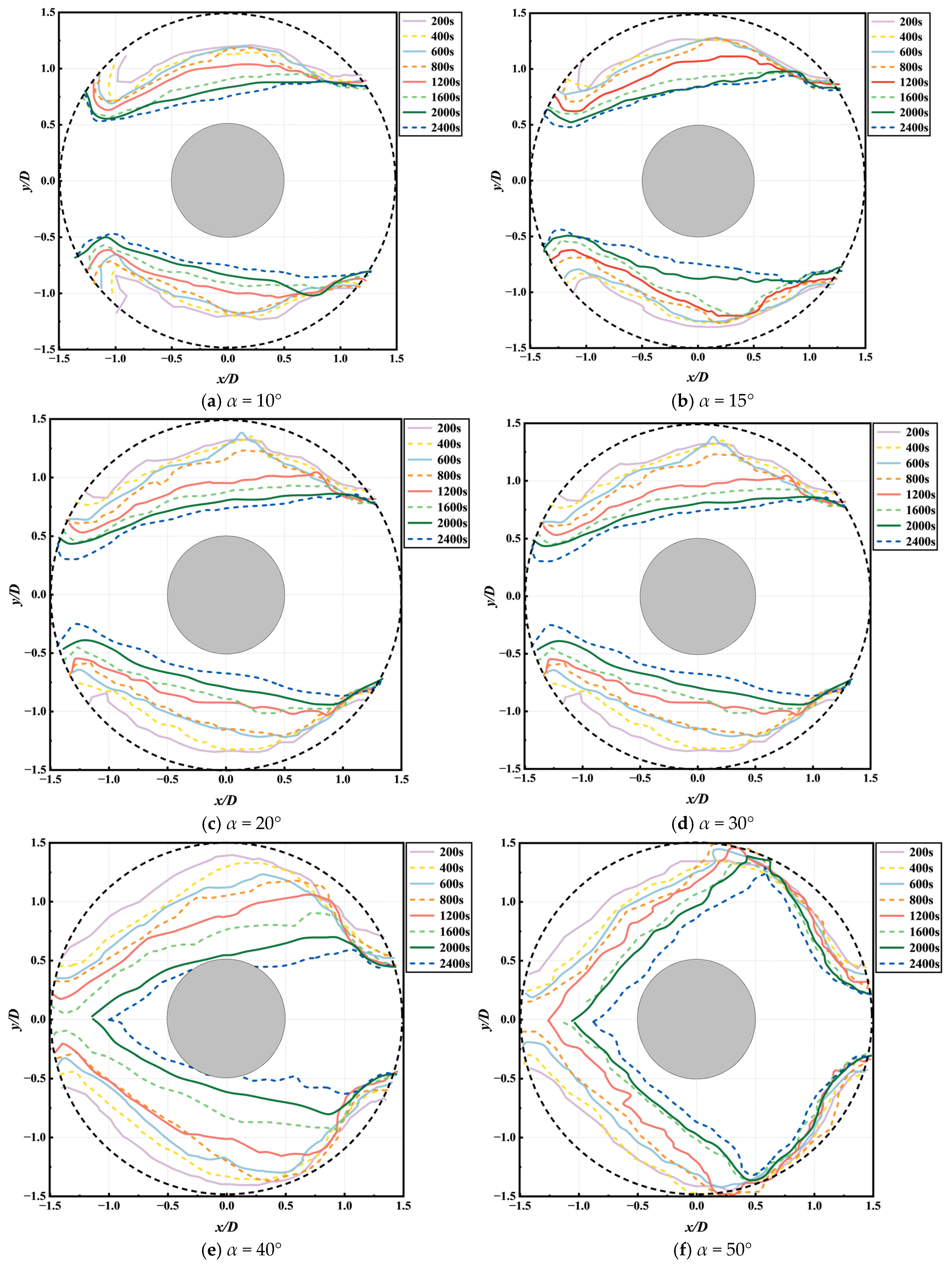 Undermining Structure Investigation of Edge Scour and Undermining Process of Conical ...
