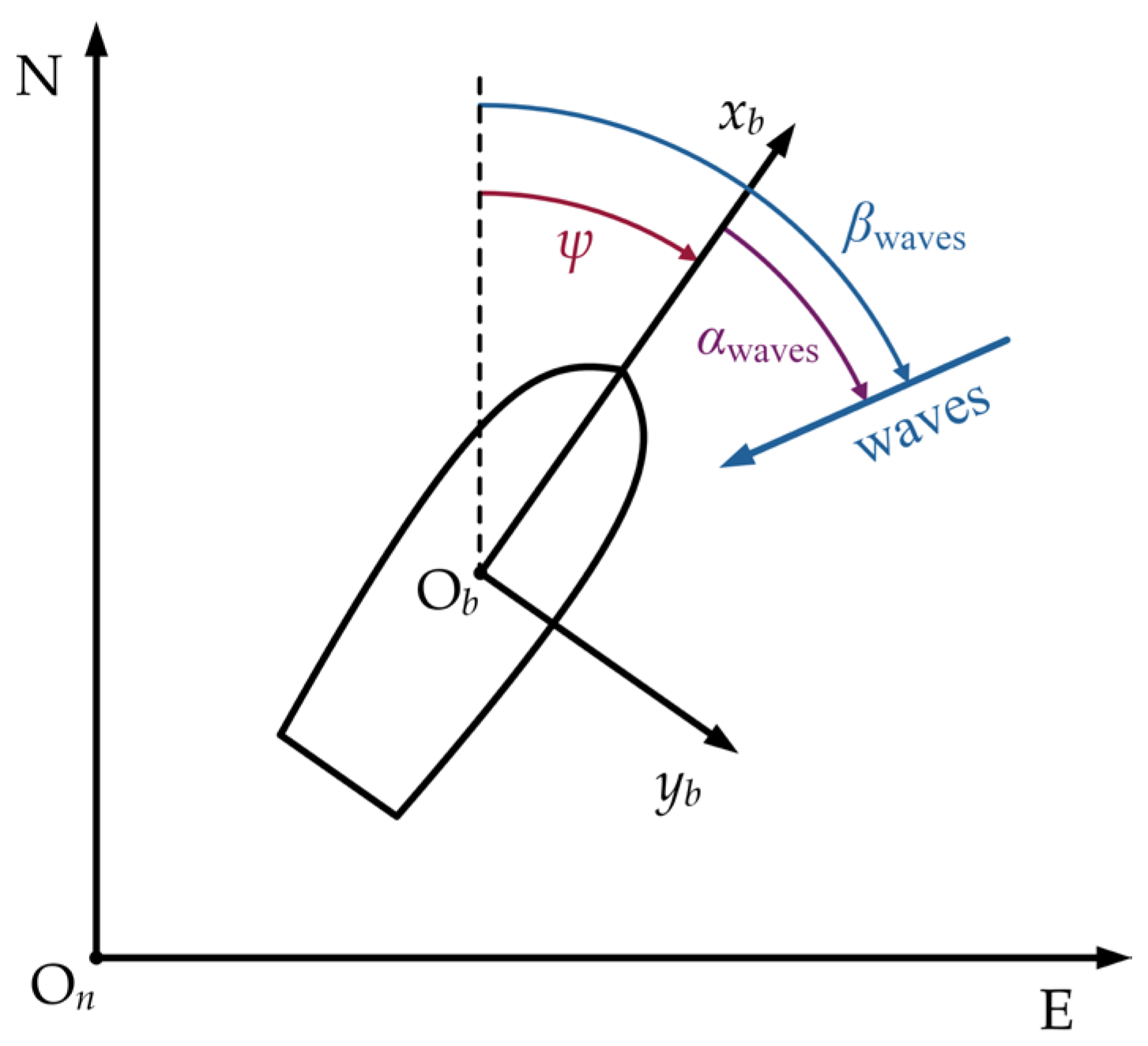 Predictive Modelliing Waypoint-Sequencing Model Predictive Control for Ship Weather Routing ...