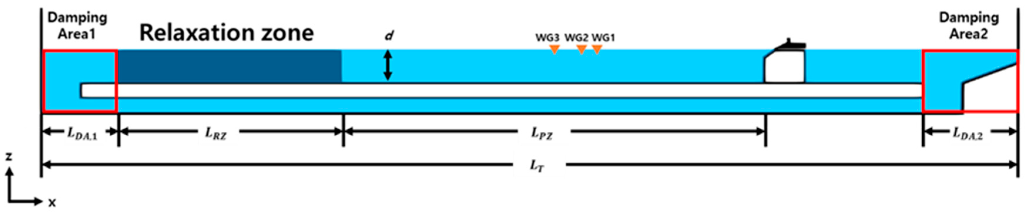 Jmse 14 00127 g005 Jmse 14 00127 g005