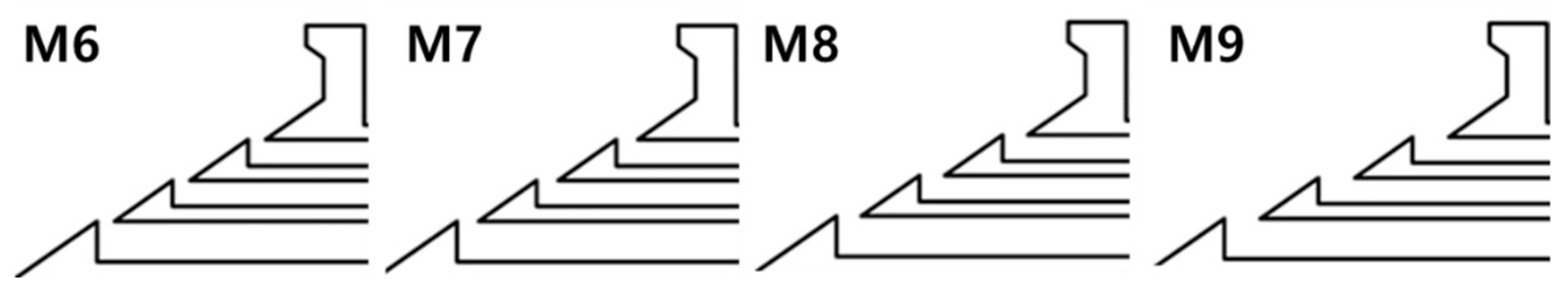 Jmse 14 00127 g007 Jmse 14 00127 g007