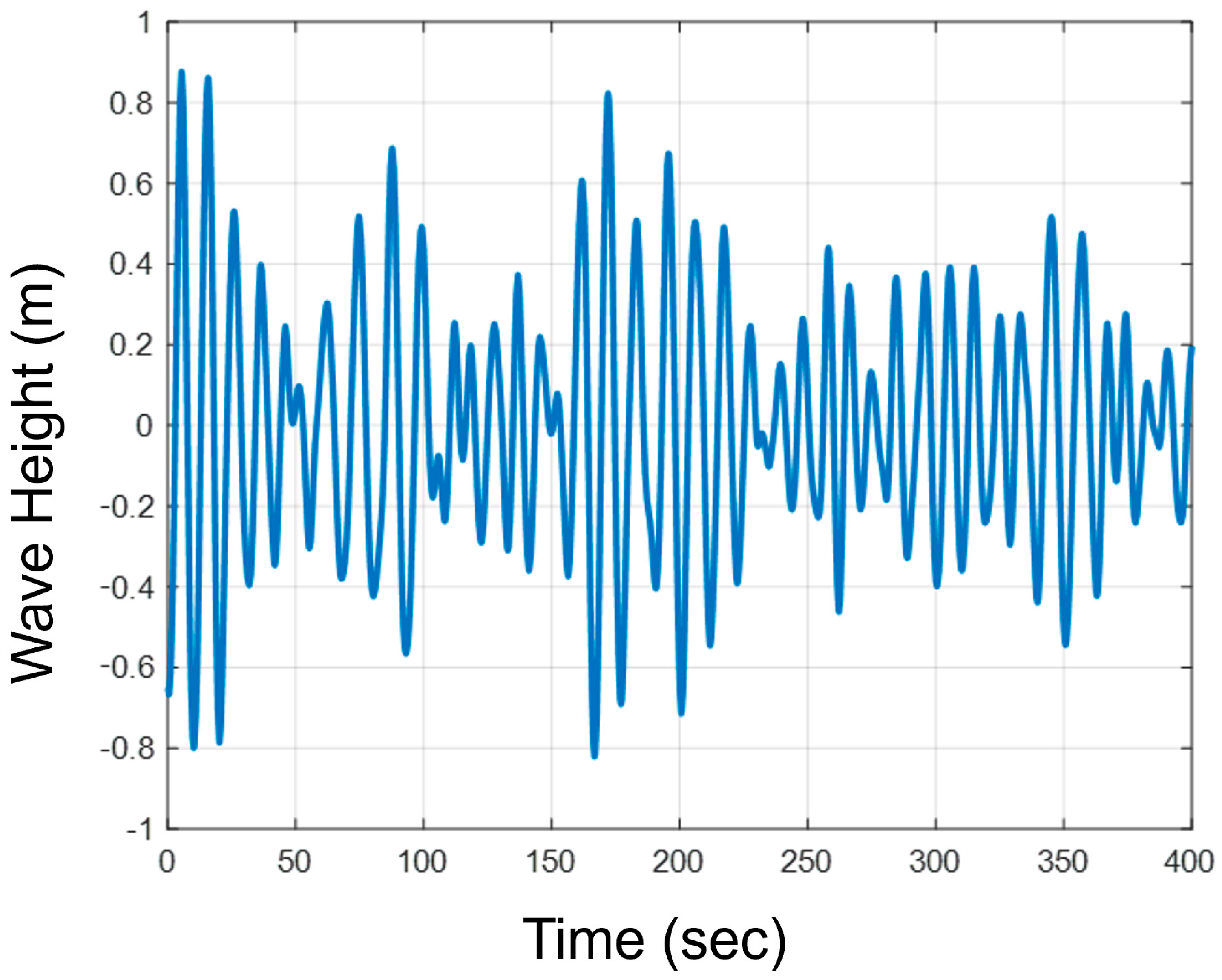 Jmse 14 00184 g007 Jmse 14 00184 g007