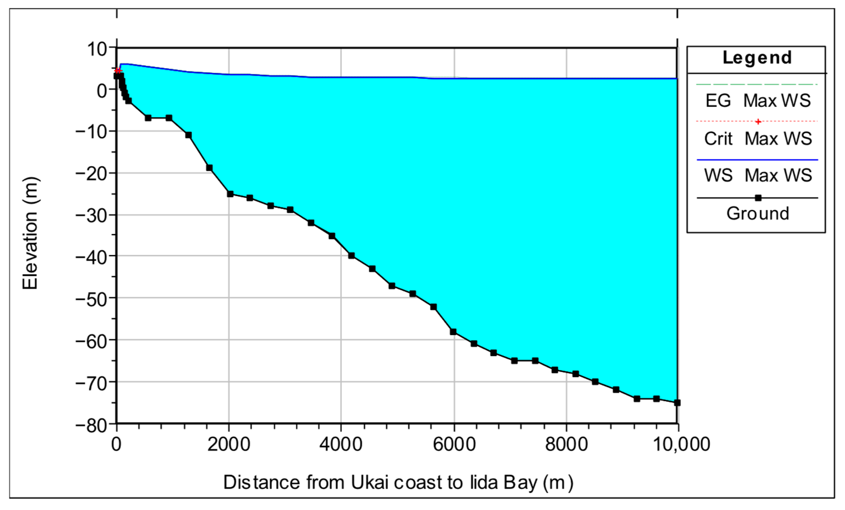 Jmse 14 00193 g006 Jmse 14 00193 g006