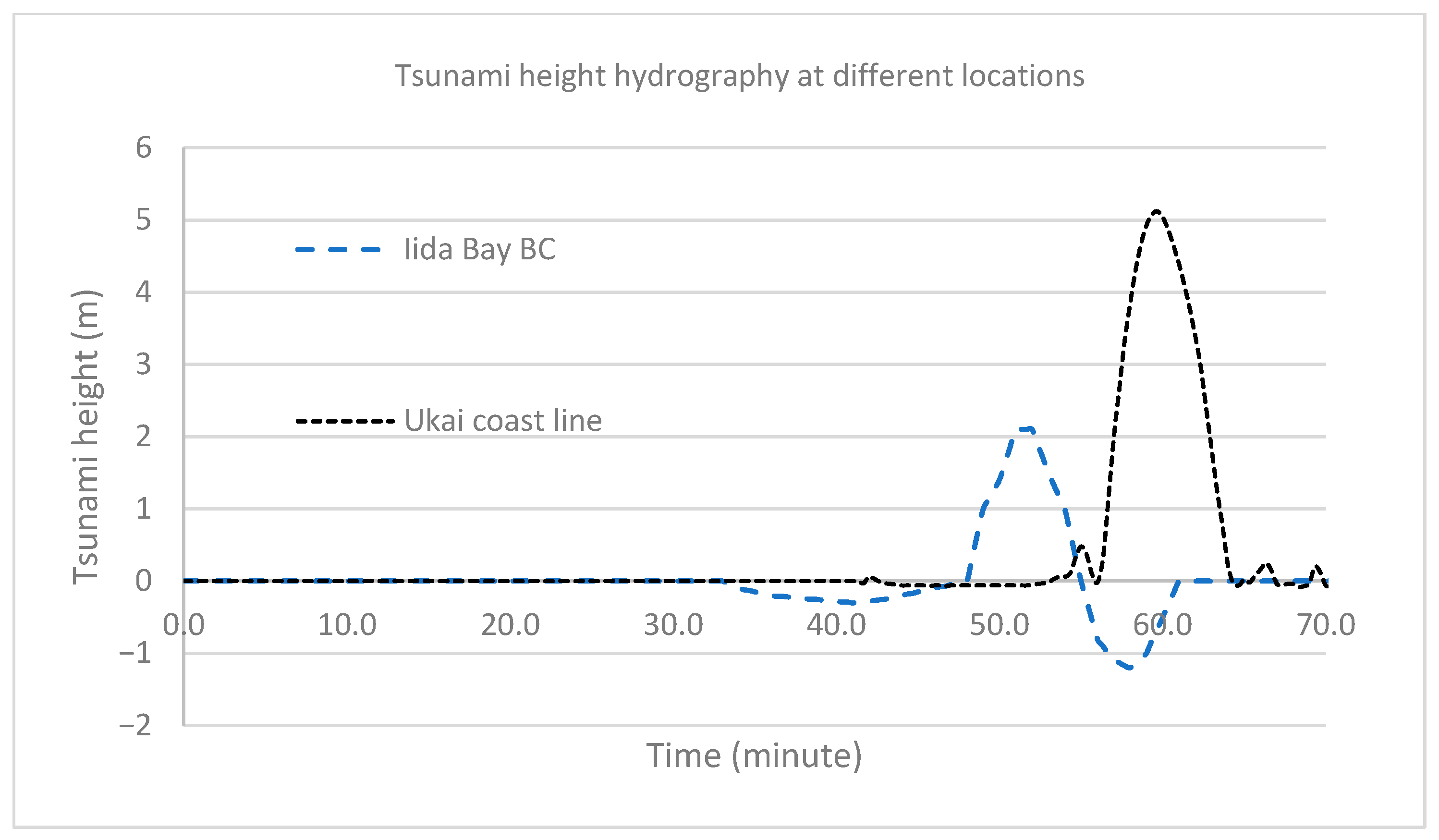 Jmse 14 00193 g009 Jmse 14 00193 g009