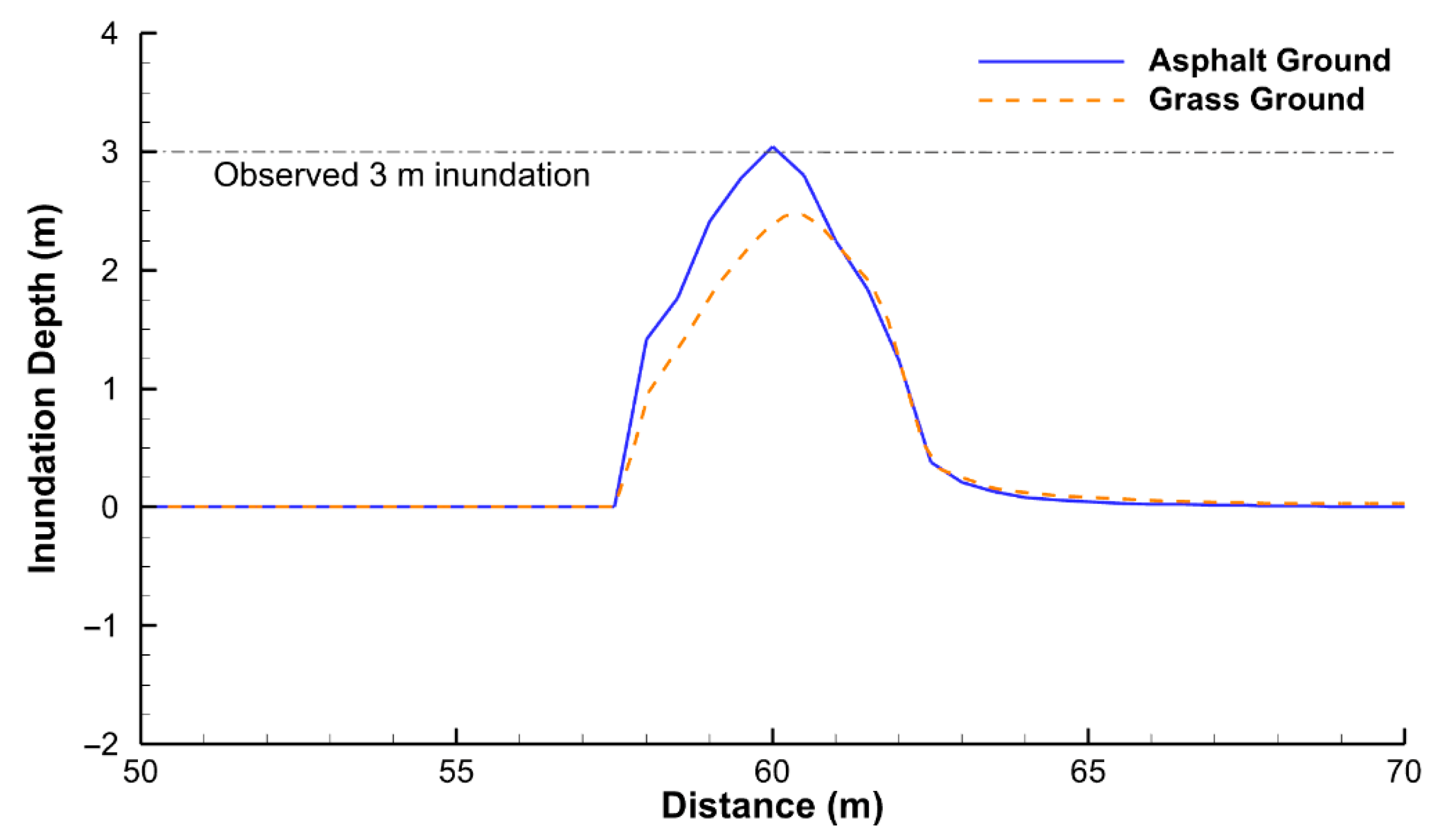 Jmse 14 00193 g012 Jmse 14 00193 g012