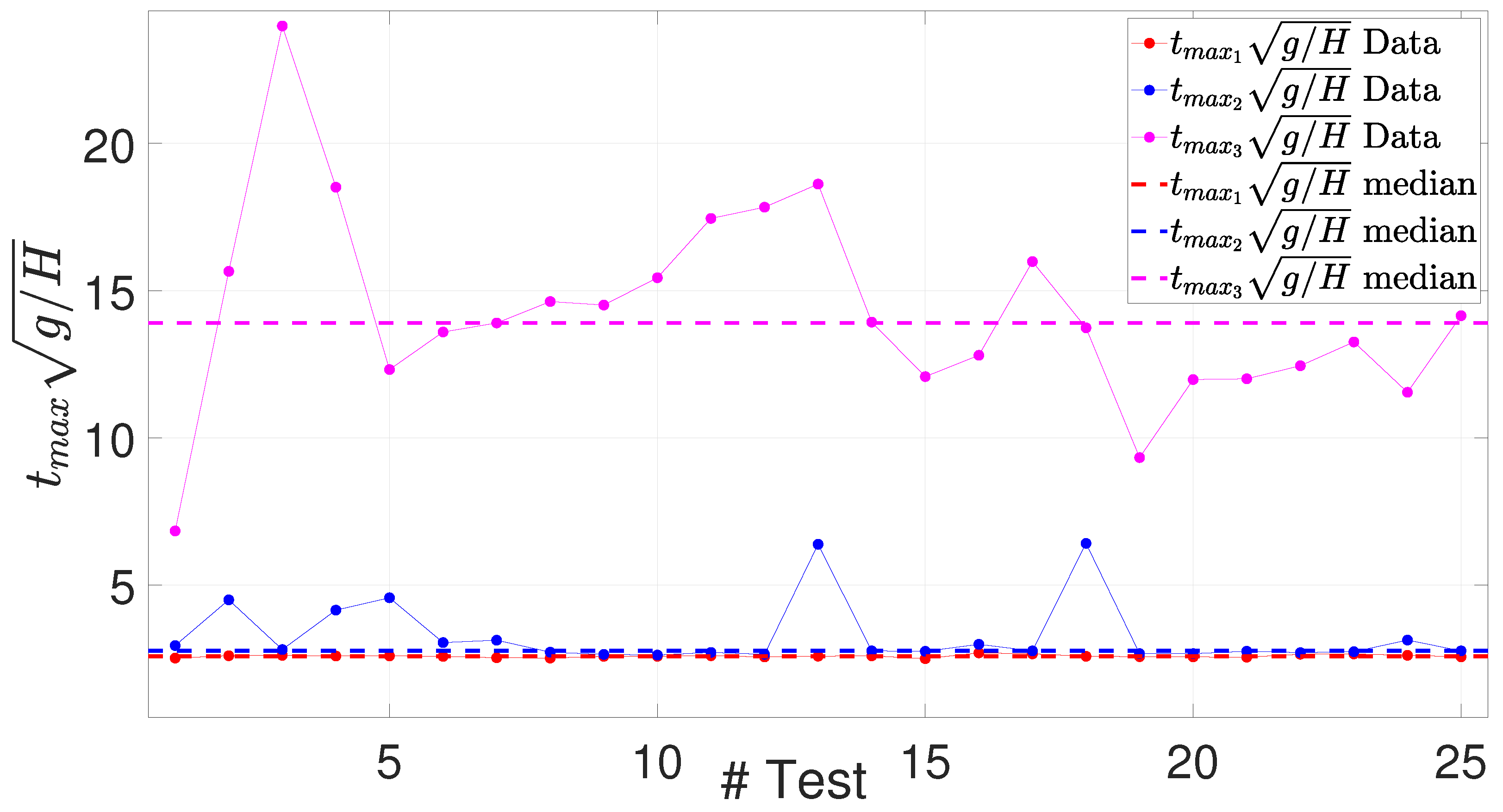 Jmse 14 00199 g018 Jmse 14 00199 g018