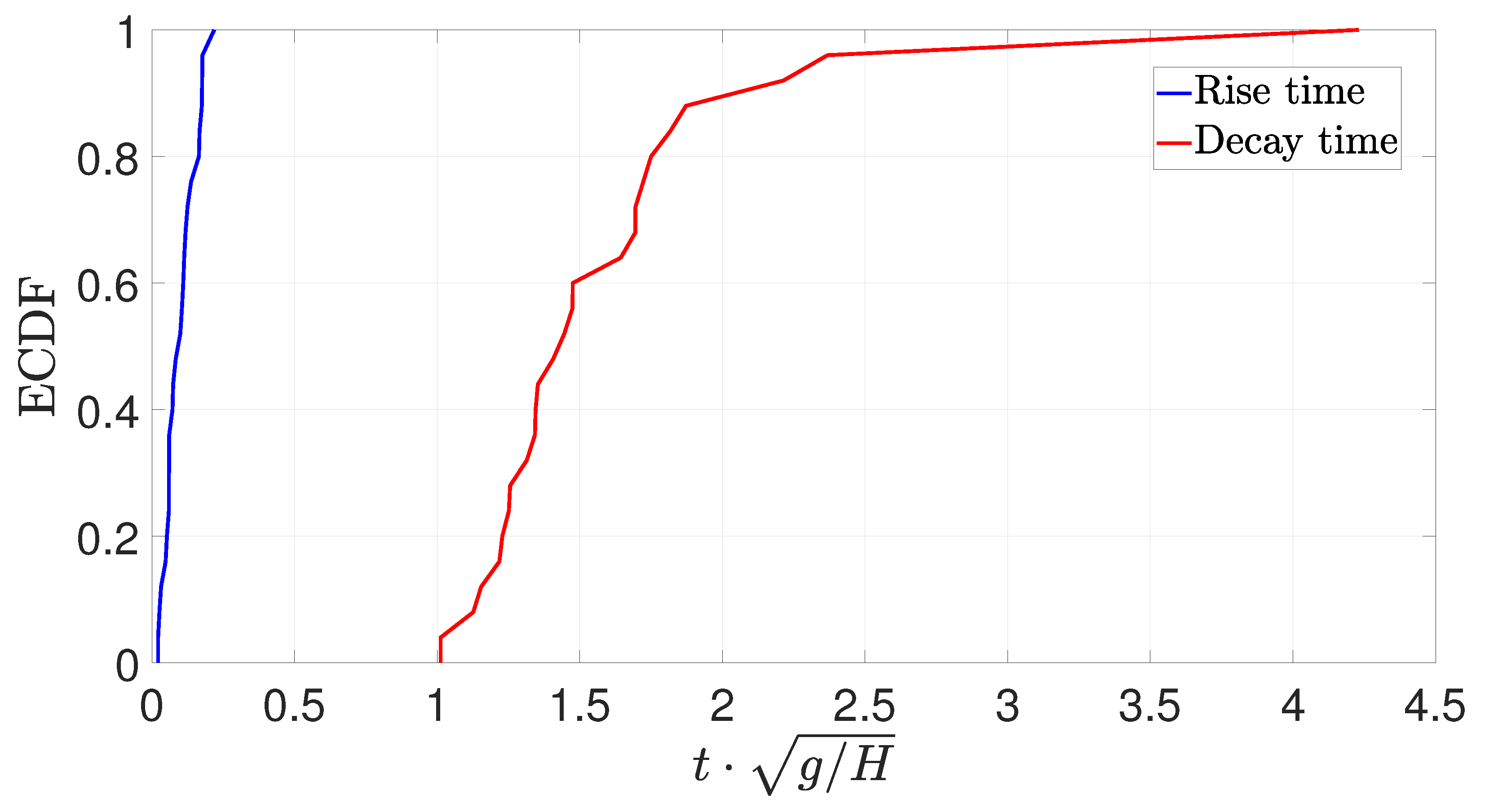 Jmse 14 00199 g021 Jmse 14 00199 g021