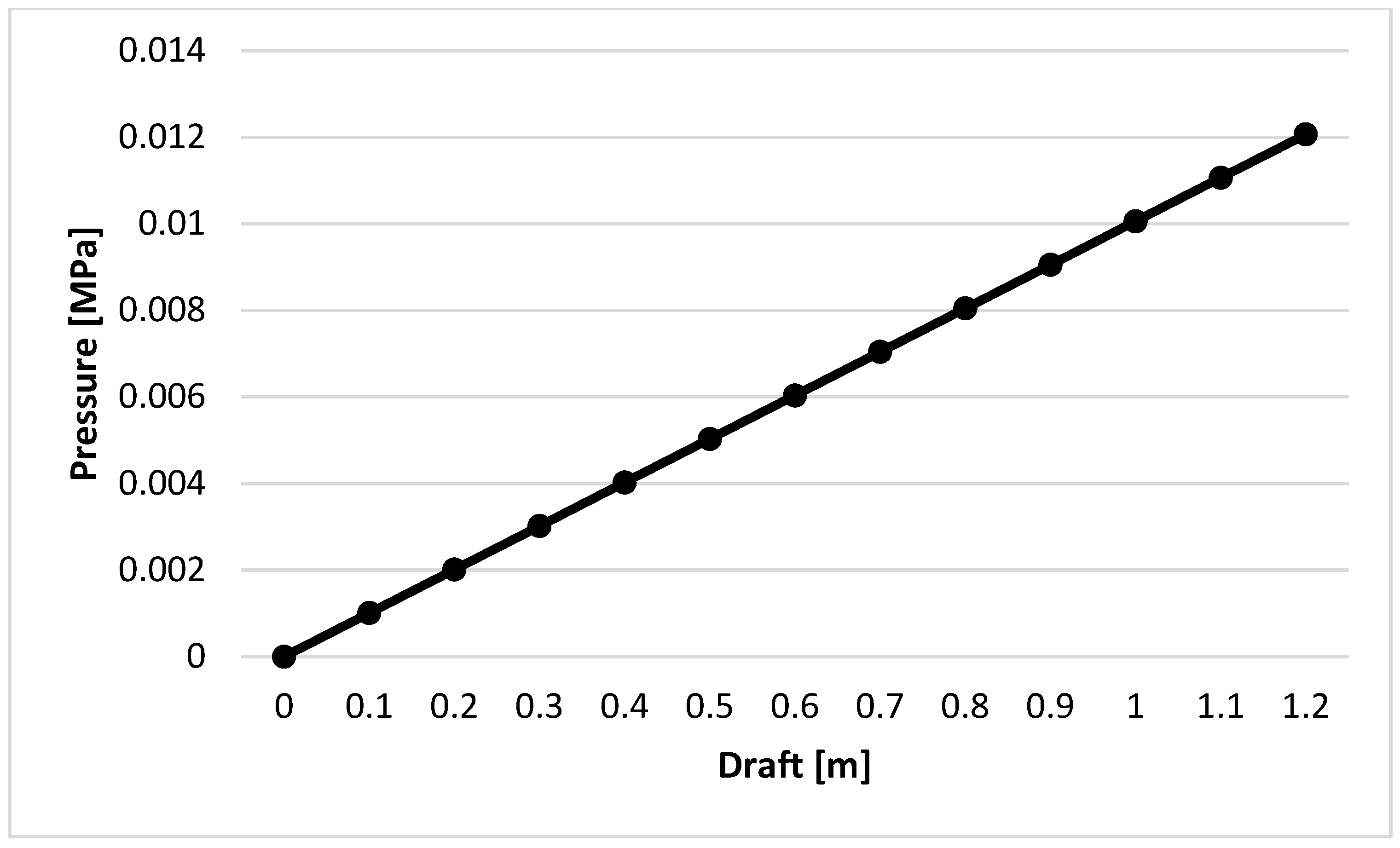 Jmse 14 00254 g004 Jmse 14 00254 g004