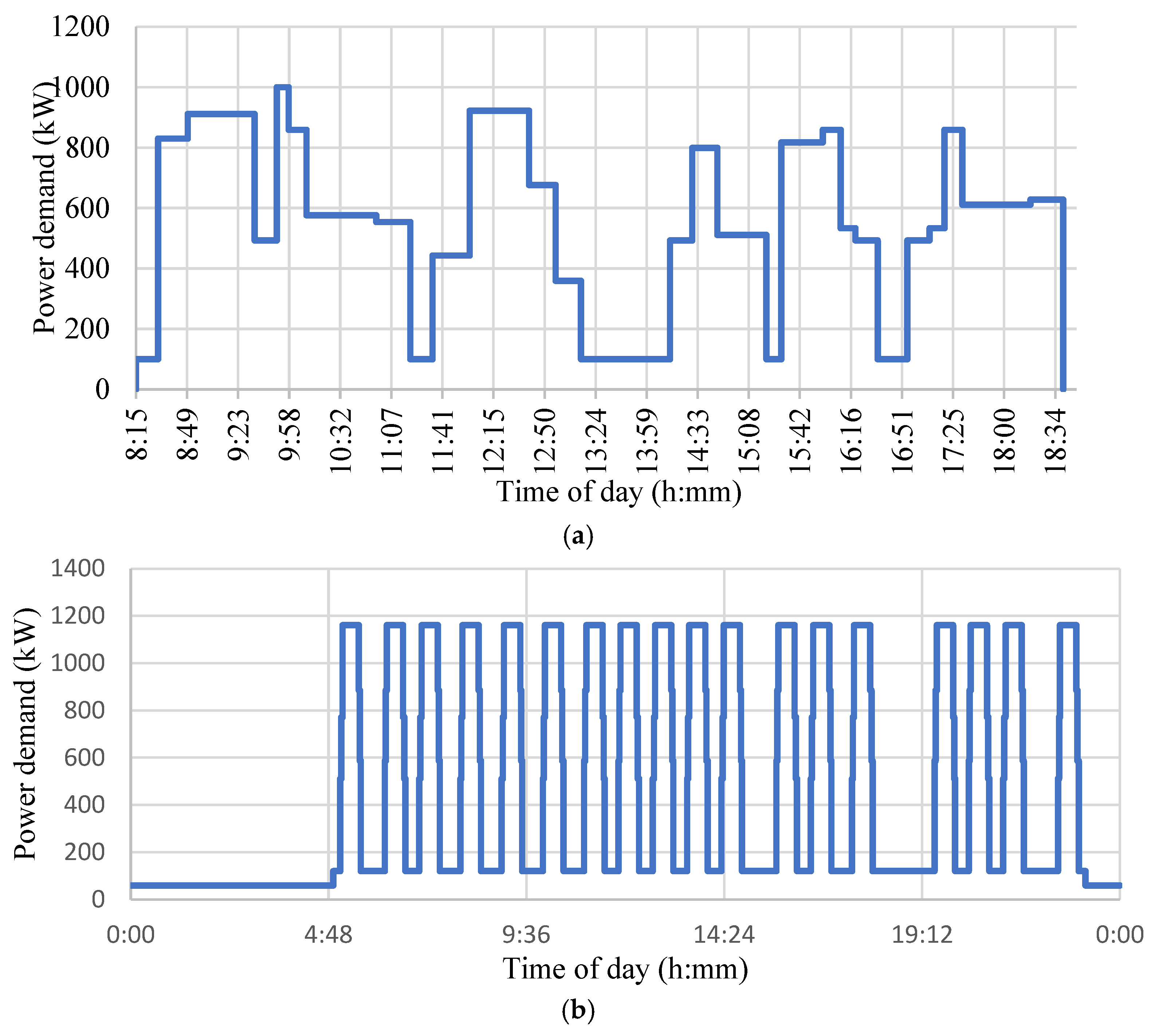 Jmse 14 00255 g001 Jmse 14 00255 g001