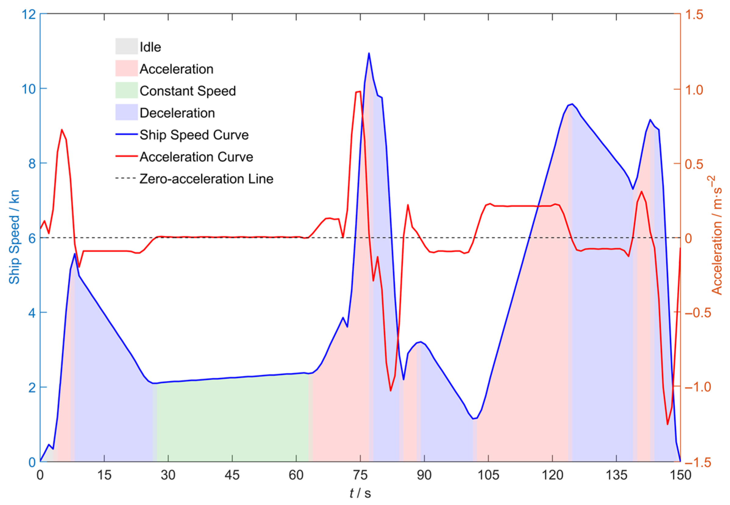 Jmse 14 00270 g005 Jmse 14 00270 g005