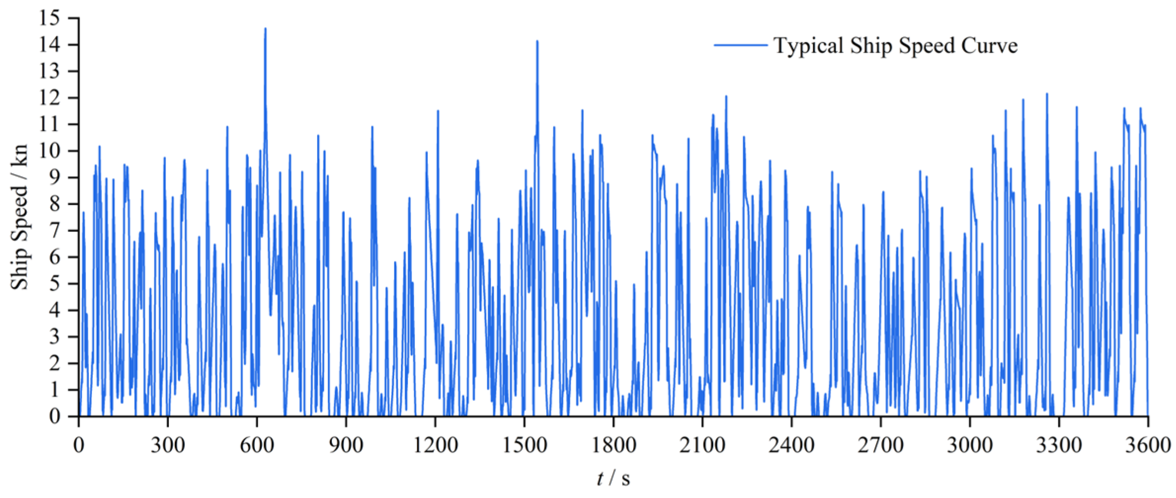 Jmse 14 00270 g016 Jmse 14 00270 g016