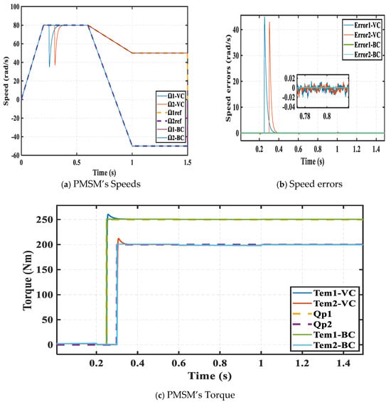 Jmse 14 00297 g008a Jmse 14 00297 g008a