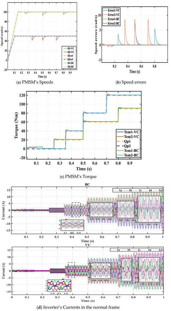 Jmse 14 00297 g009a Jmse 14 00297 g009a