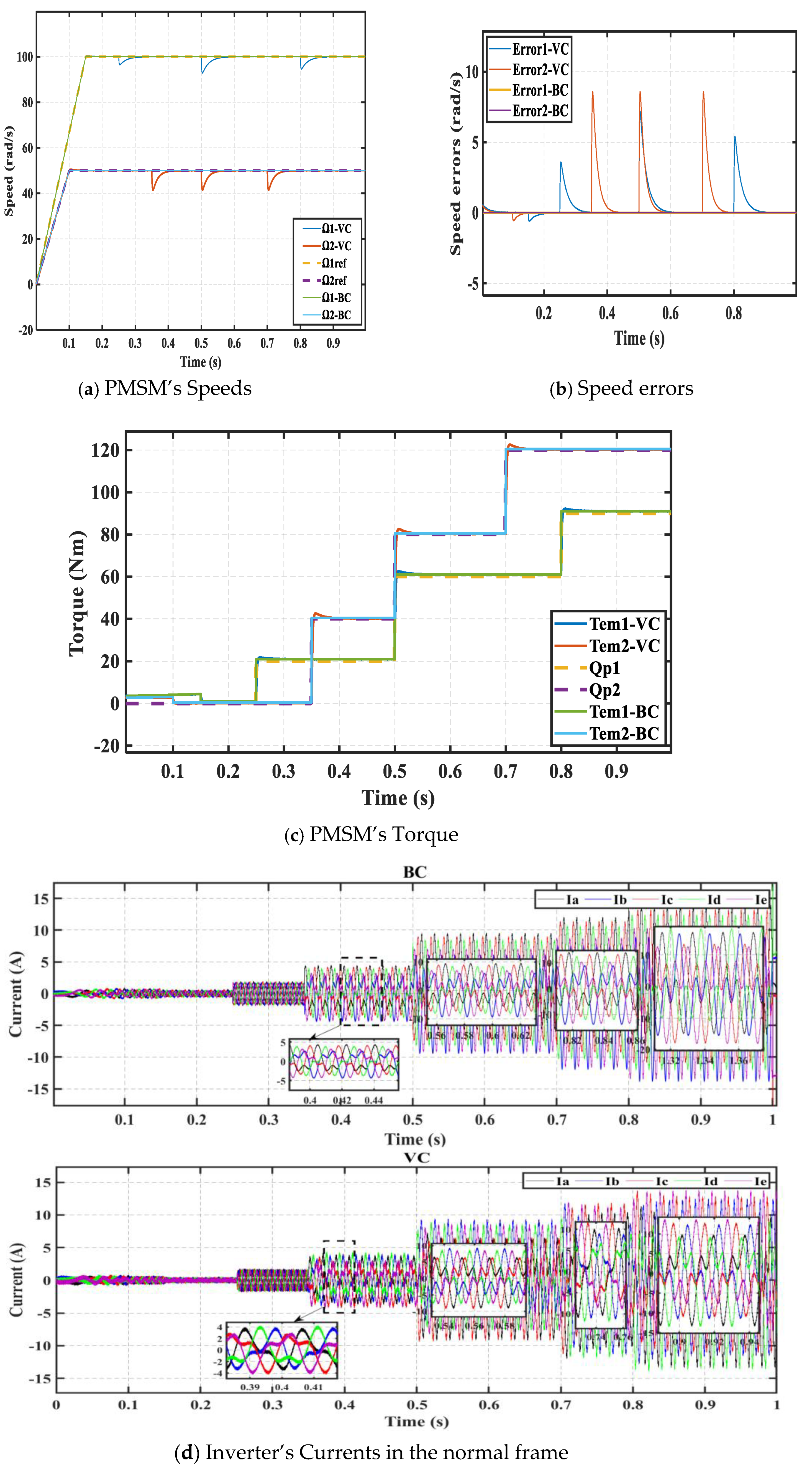 Jmse 14 00297 g009a Jmse 14 00297 g009a