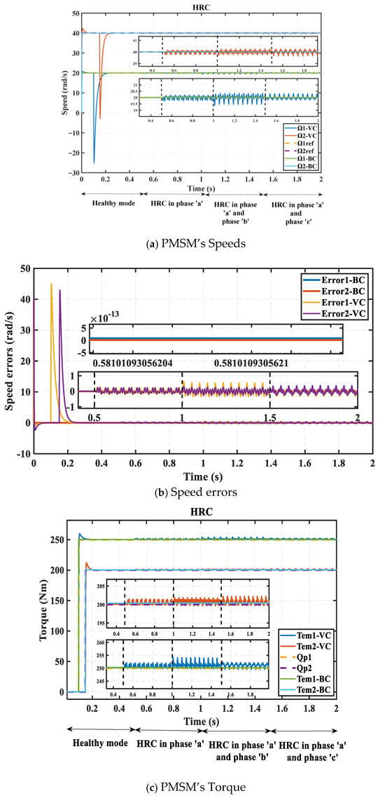 Jmse 14 00297 g013a Jmse 14 00297 g013a