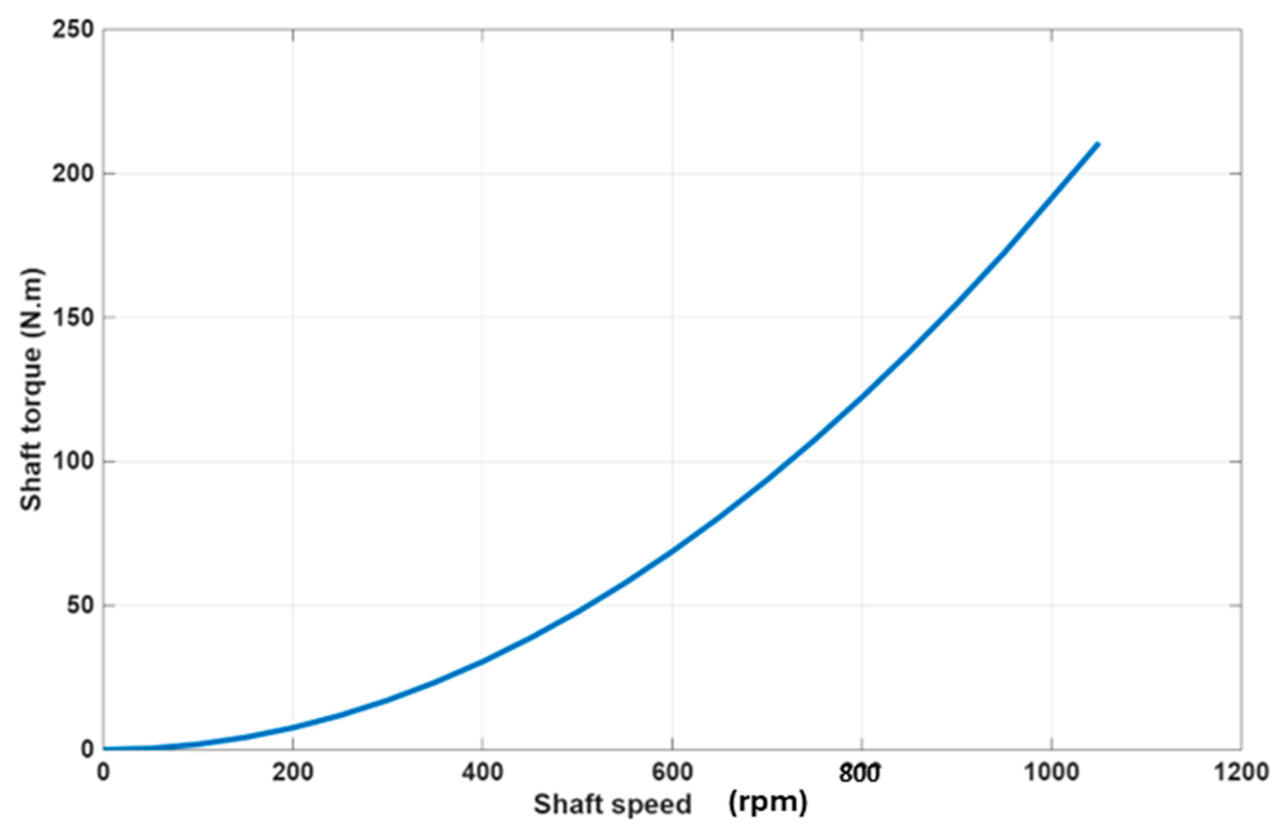 Jmse 14 00297 g014 Jmse 14 00297 g014