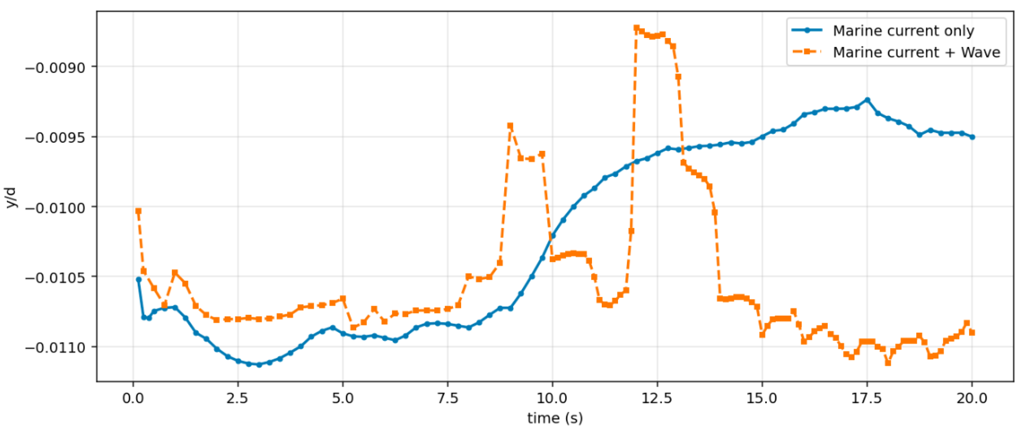 Jmse 14 00308 g022