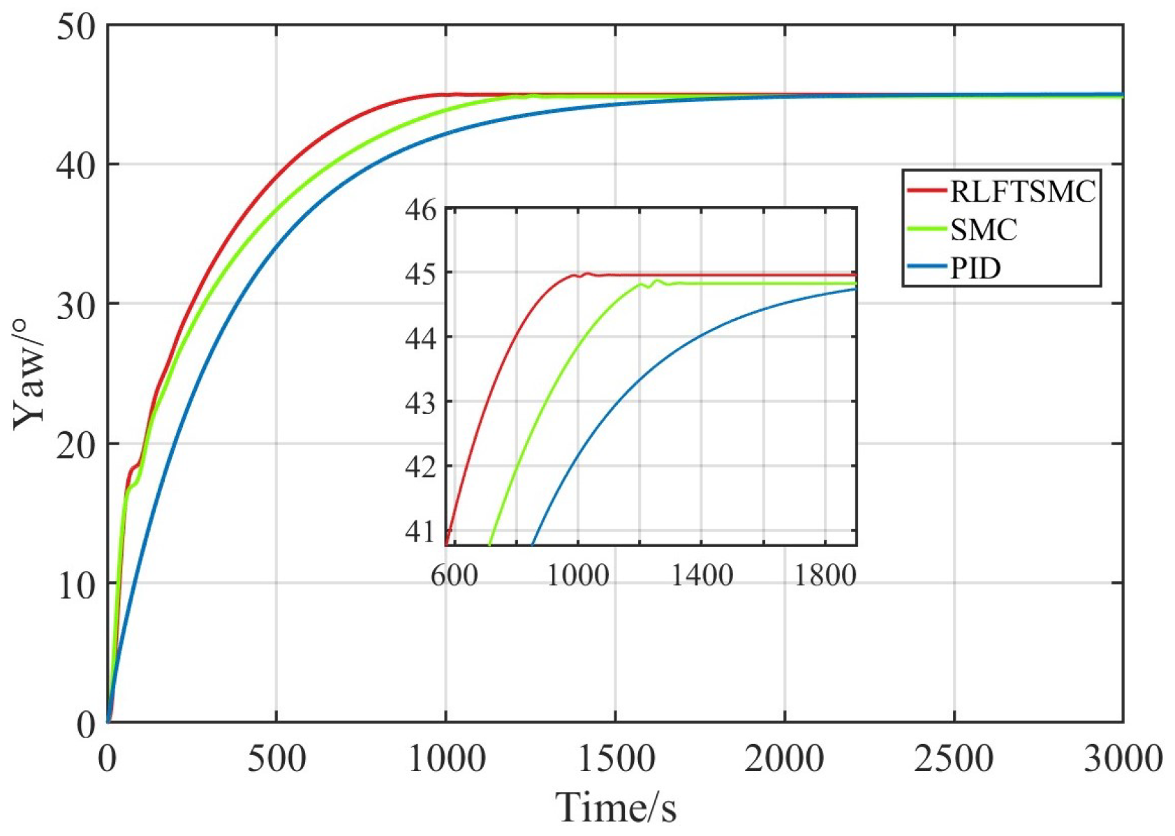 Jmse 14 00321 g006 Jmse 14 00321 g006