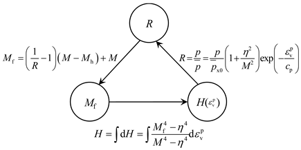 Jmse 14 00376 i001 Jmse 14 00376 i001