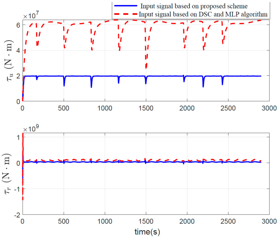 Jmse 14 00402 g014 Jmse 14 00402 g014