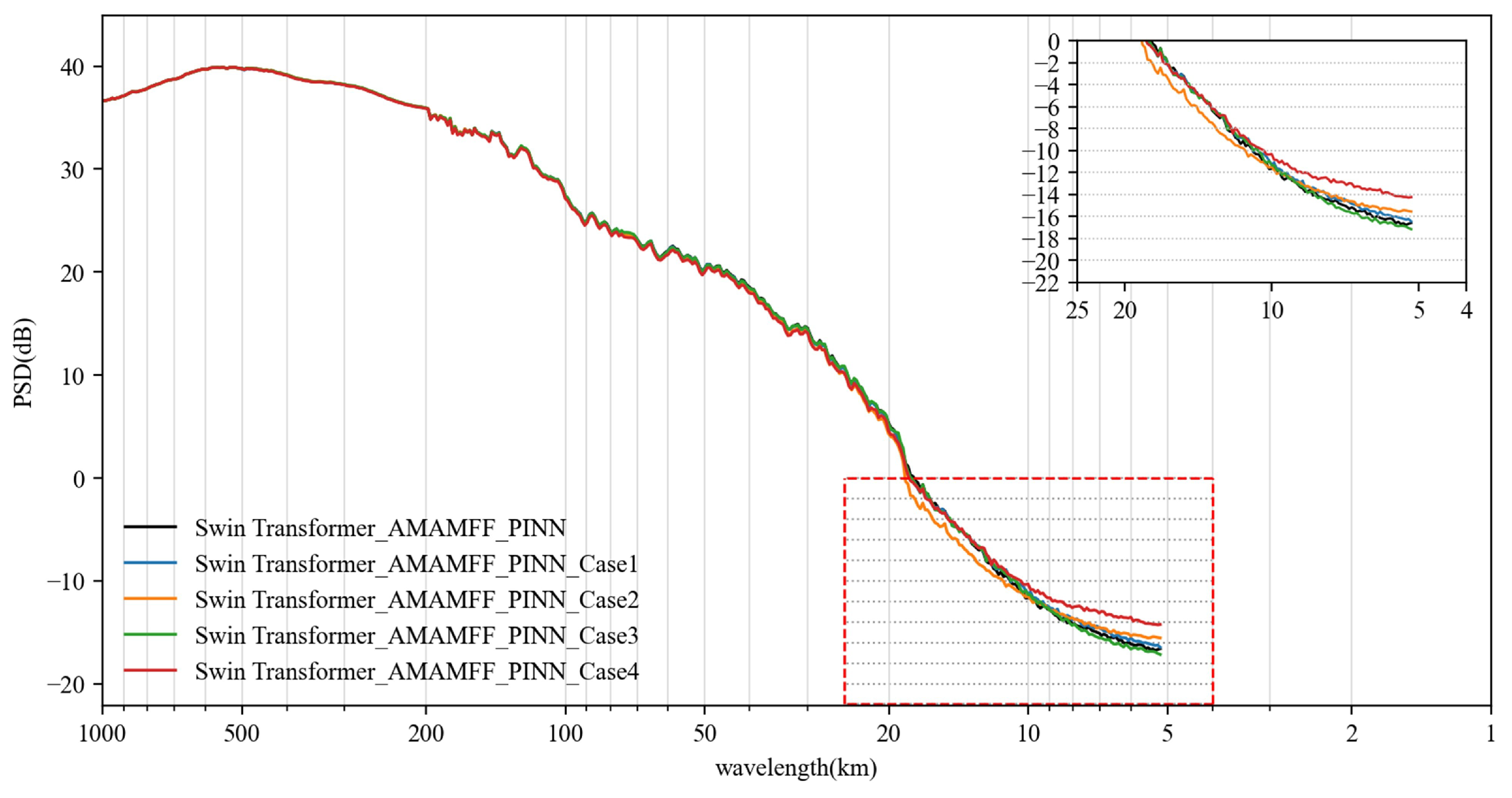 Jmse 14 00403 g016 Jmse 14 00403 g016
