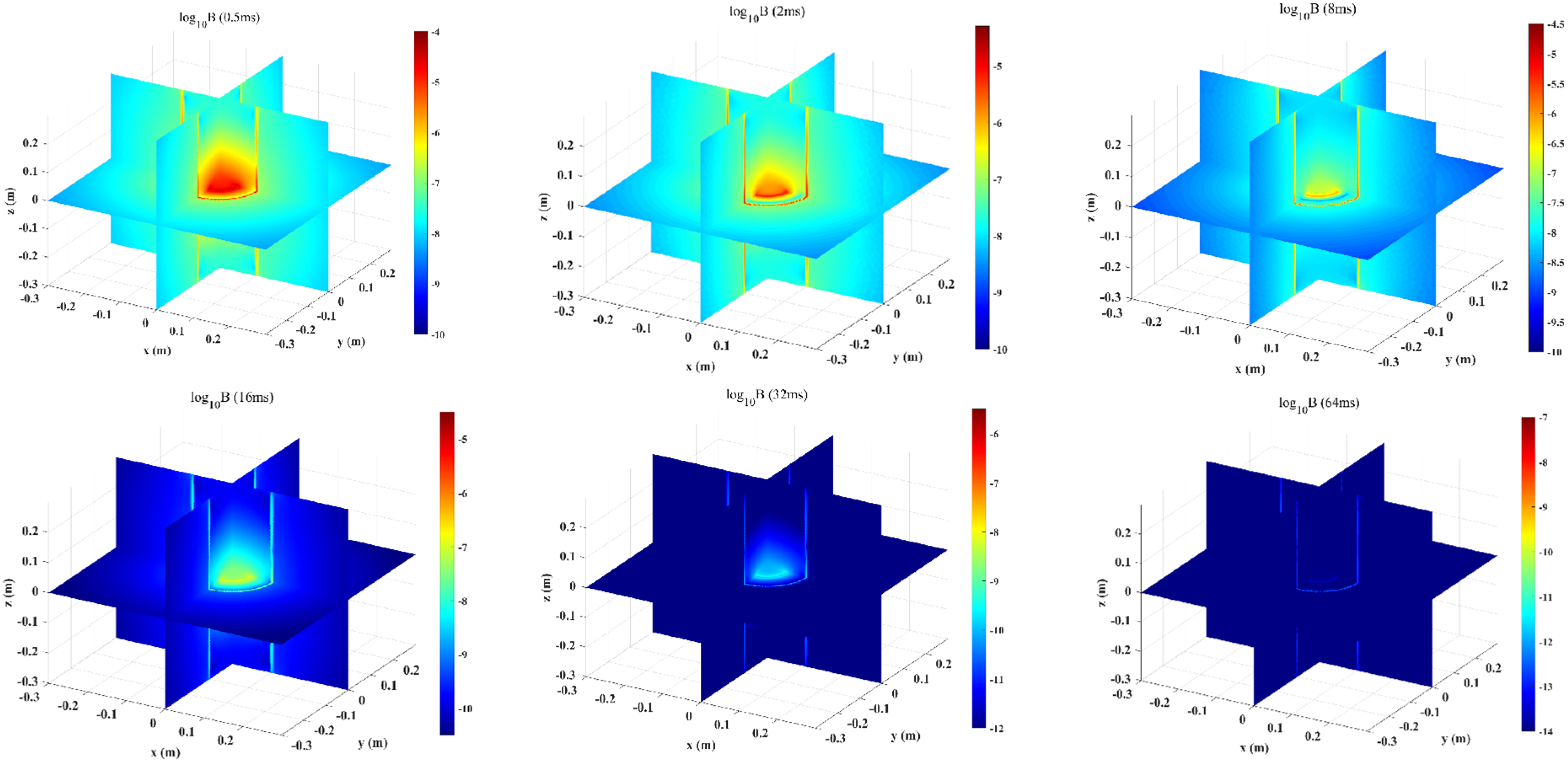 Jmse 14 00407 g006 Jmse 14 00407 g006