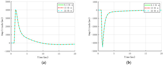 Jmse 14 00407 g014a Jmse 14 00407 g014a