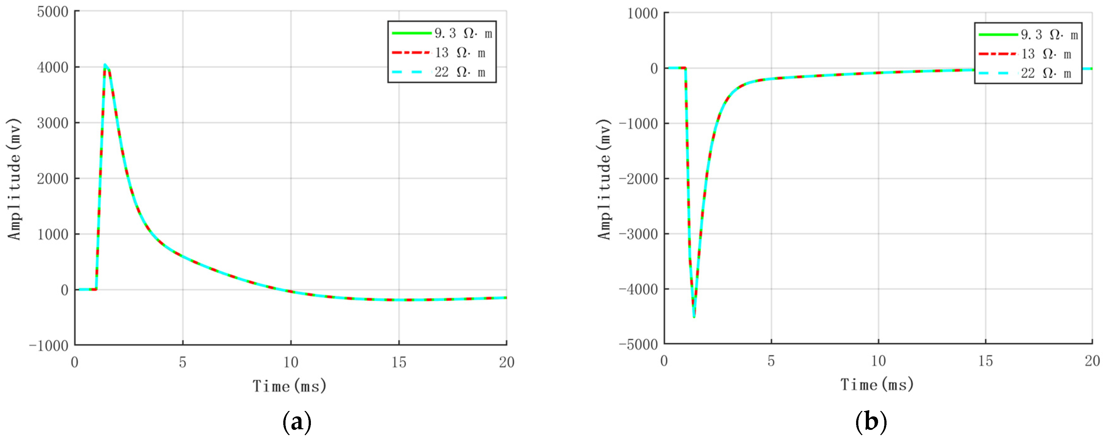 Jmse 14 00407 g014a Jmse 14 00407 g014a