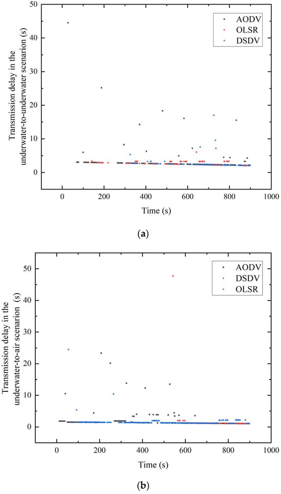 Jmse 14 00415 g007a Jmse 14 00415 g007a