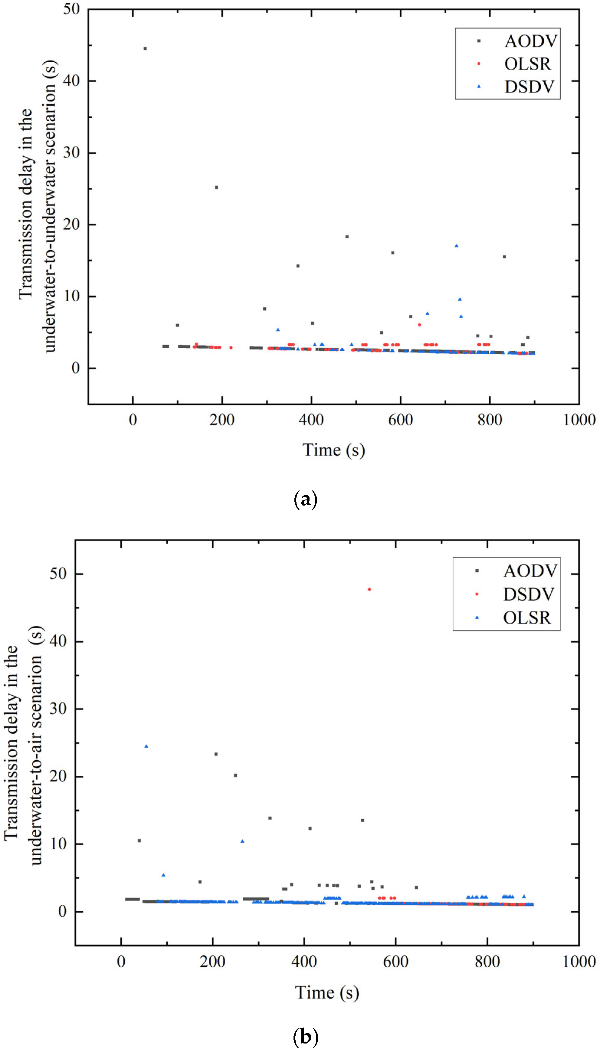 Jmse 14 00415 g007a Jmse 14 00415 g007a