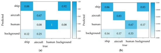 Jmse 14 00550 g007a Jmse 14 00550 g007a